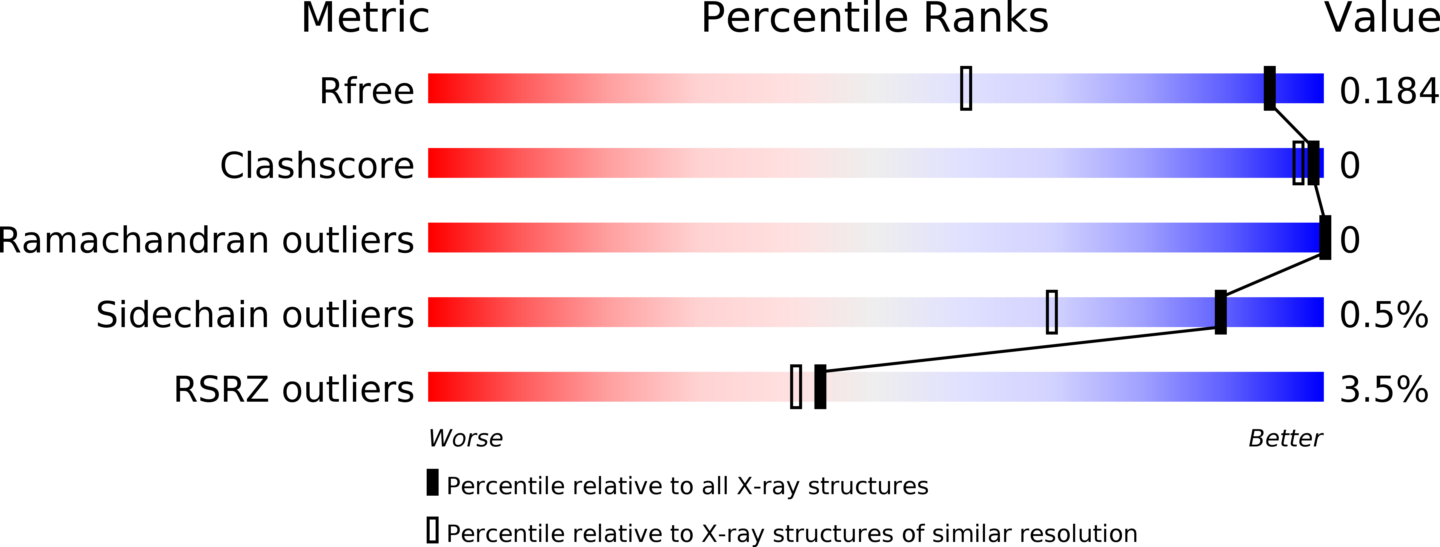 6OC7 validation report