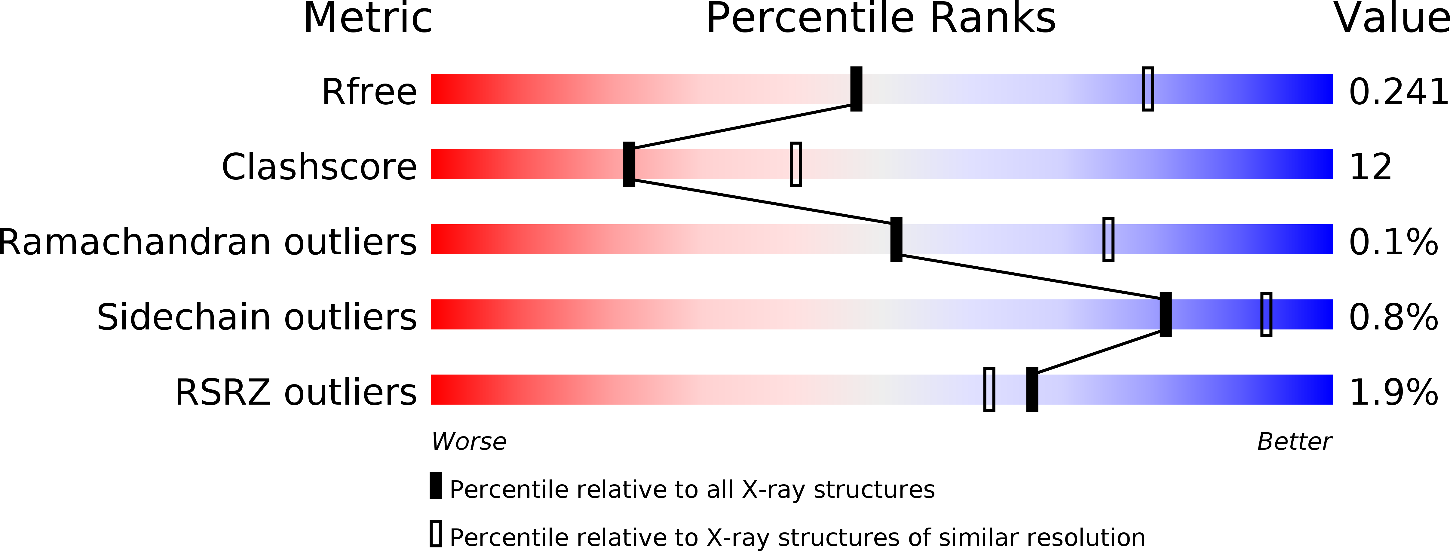 6OCW validation report
