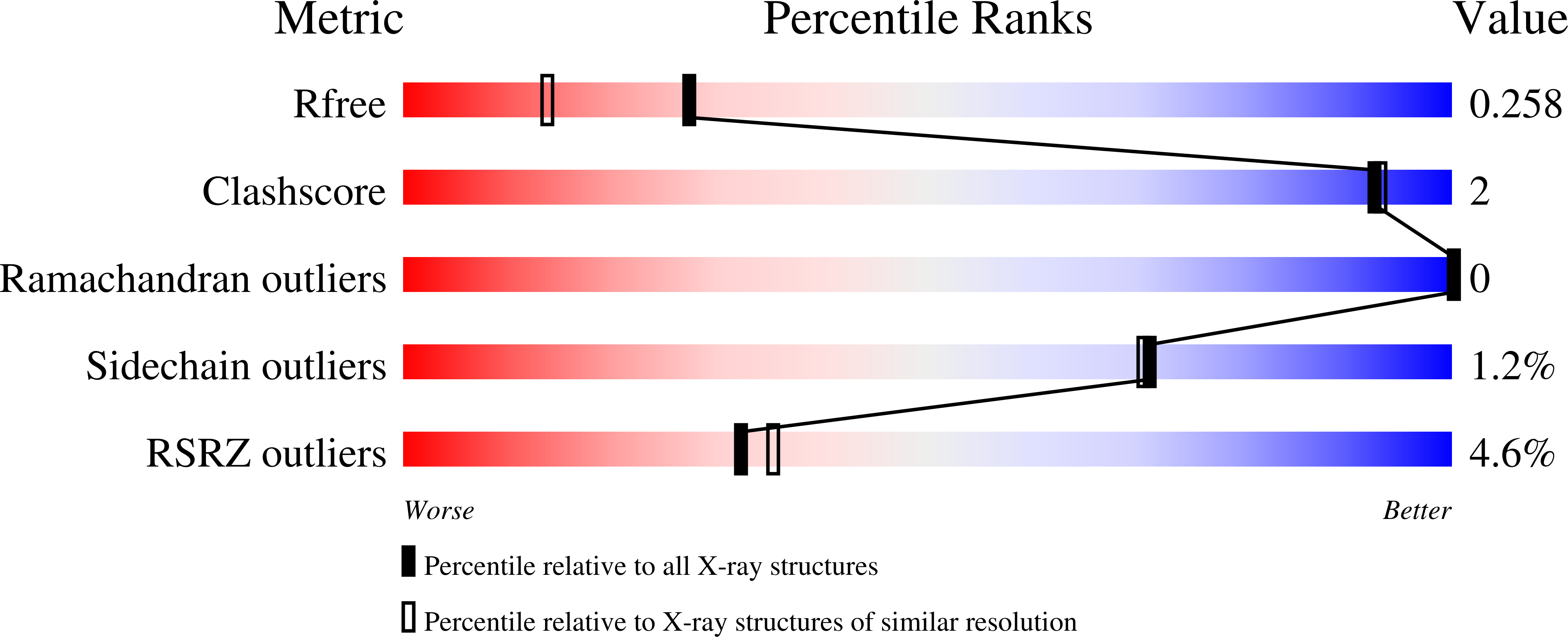 6OCX validation report