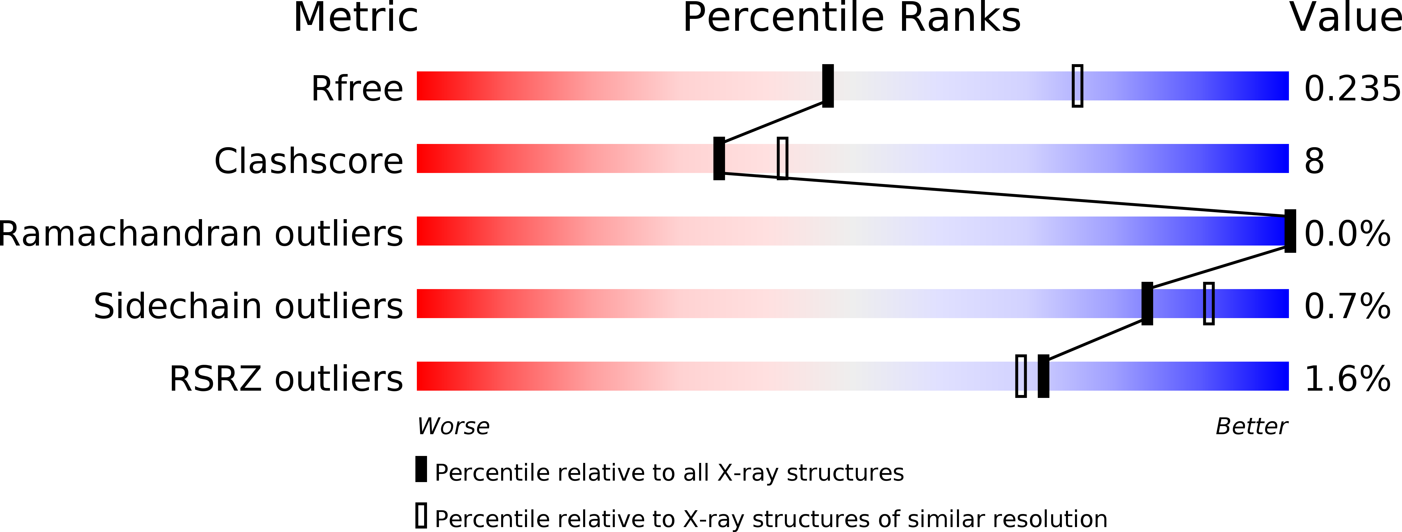 6OCZ validation report