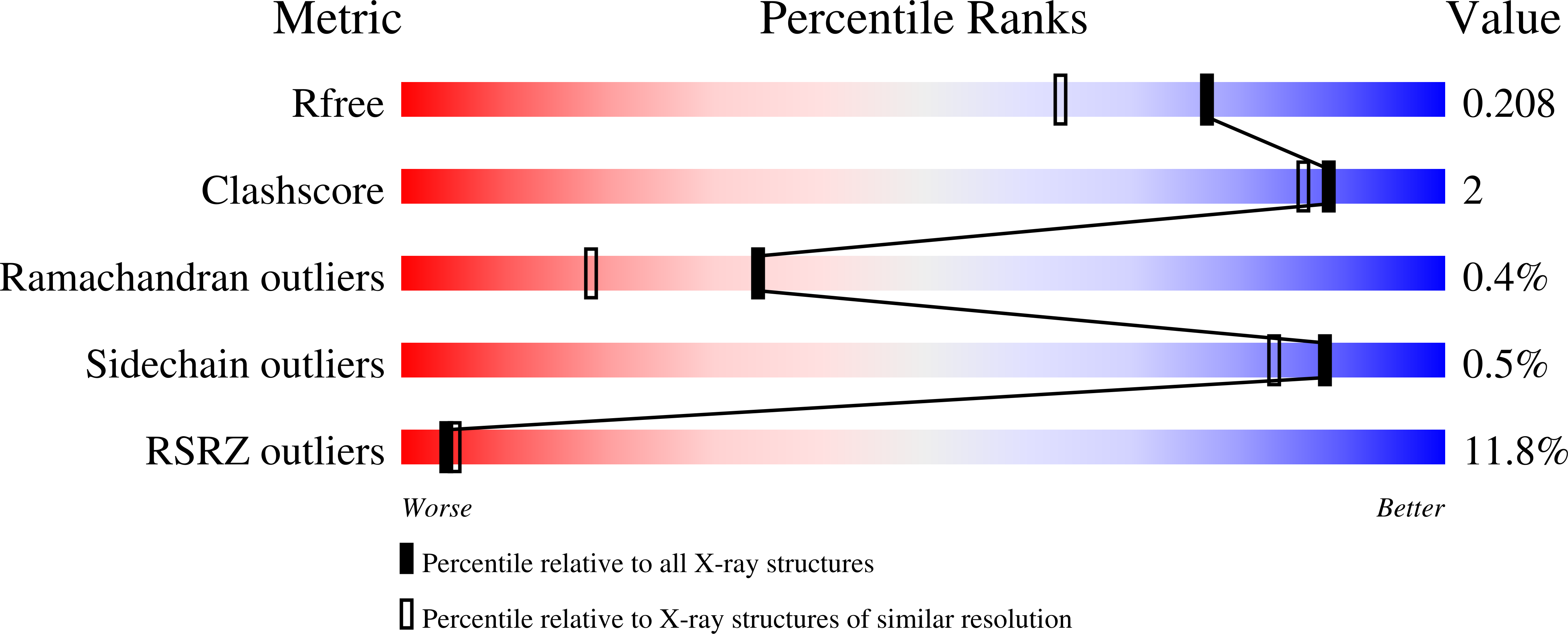 6OE6 validation report