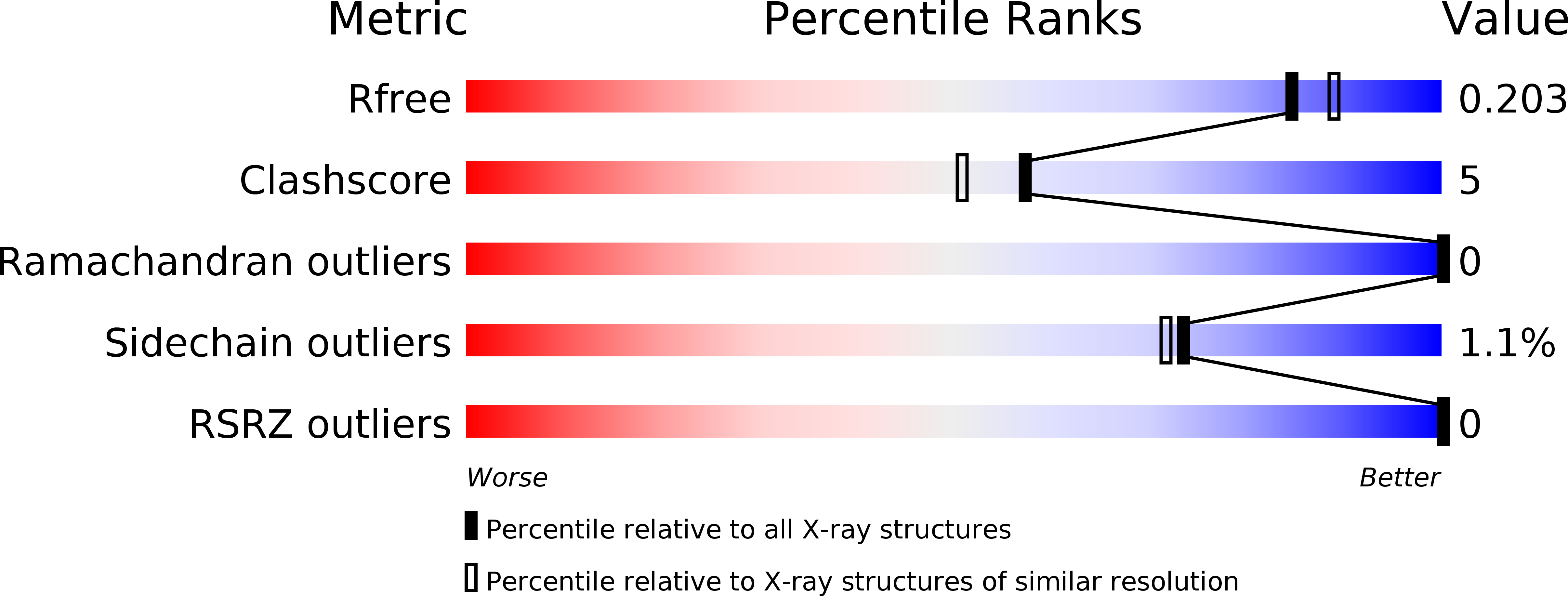6OFV validation report