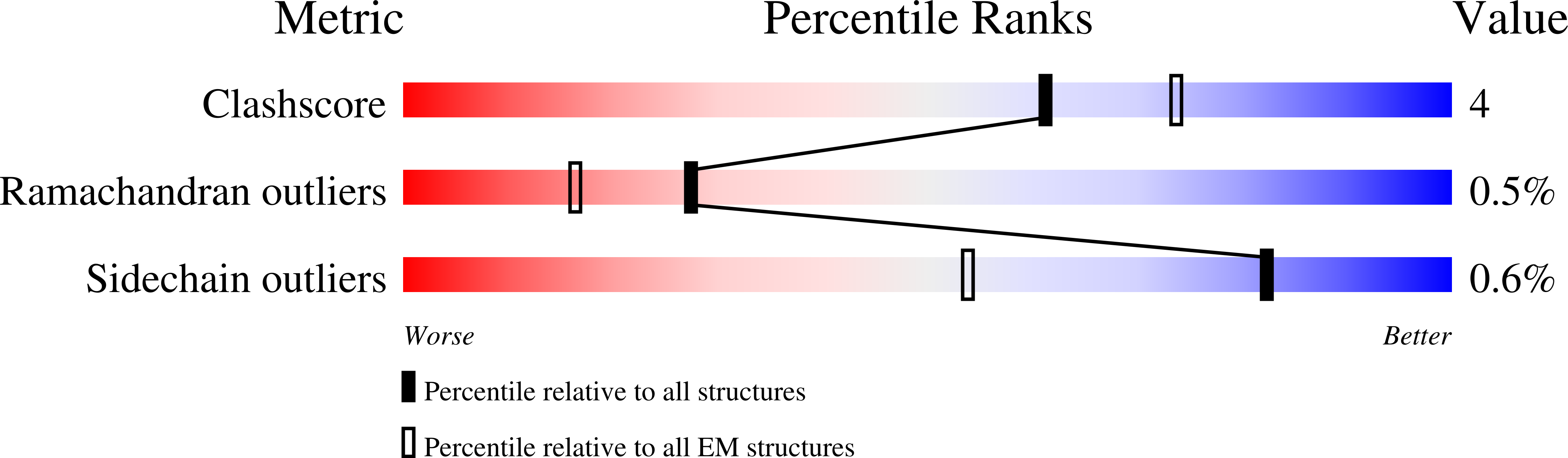 6OHY validation report
