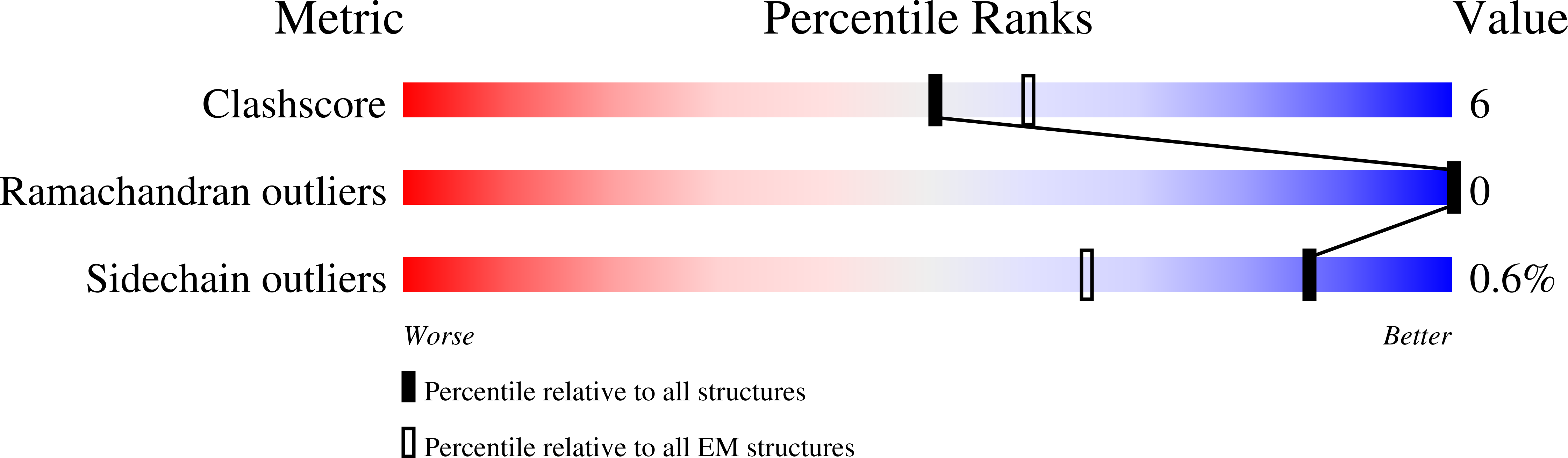 6OIS validation report
