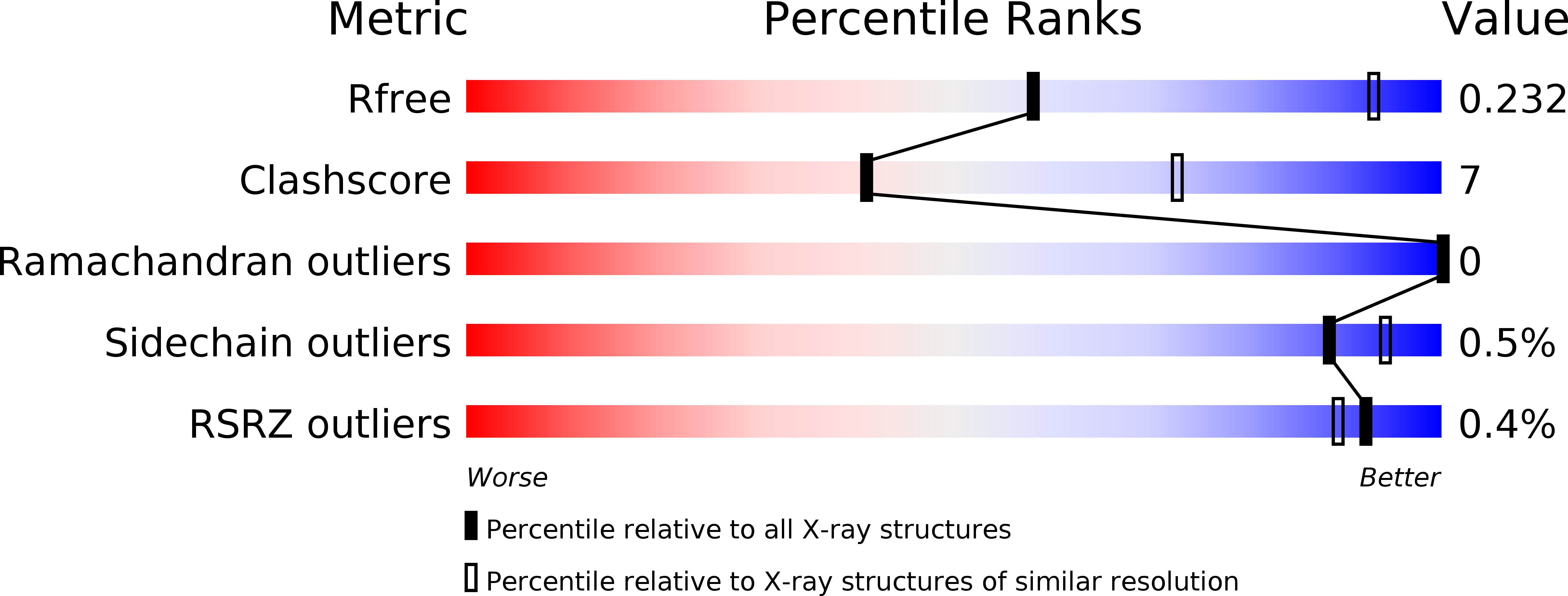 6OJS validation report