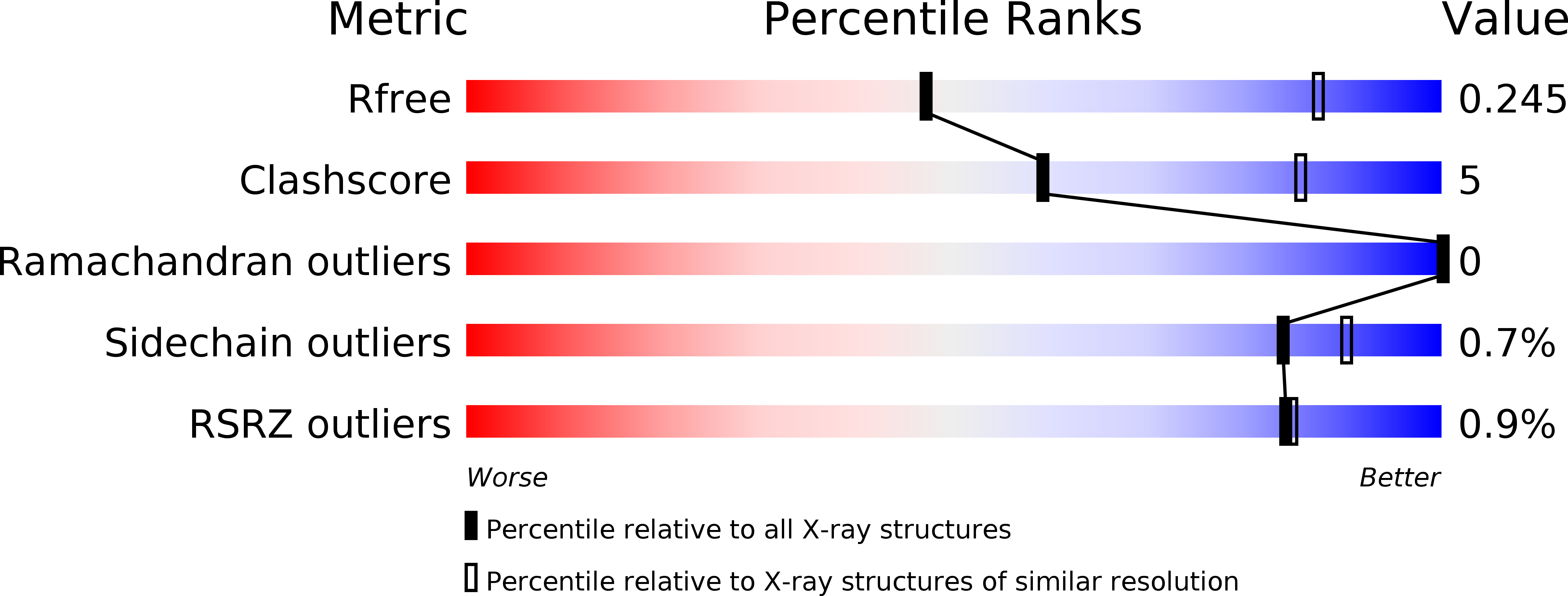 6OJY validation report