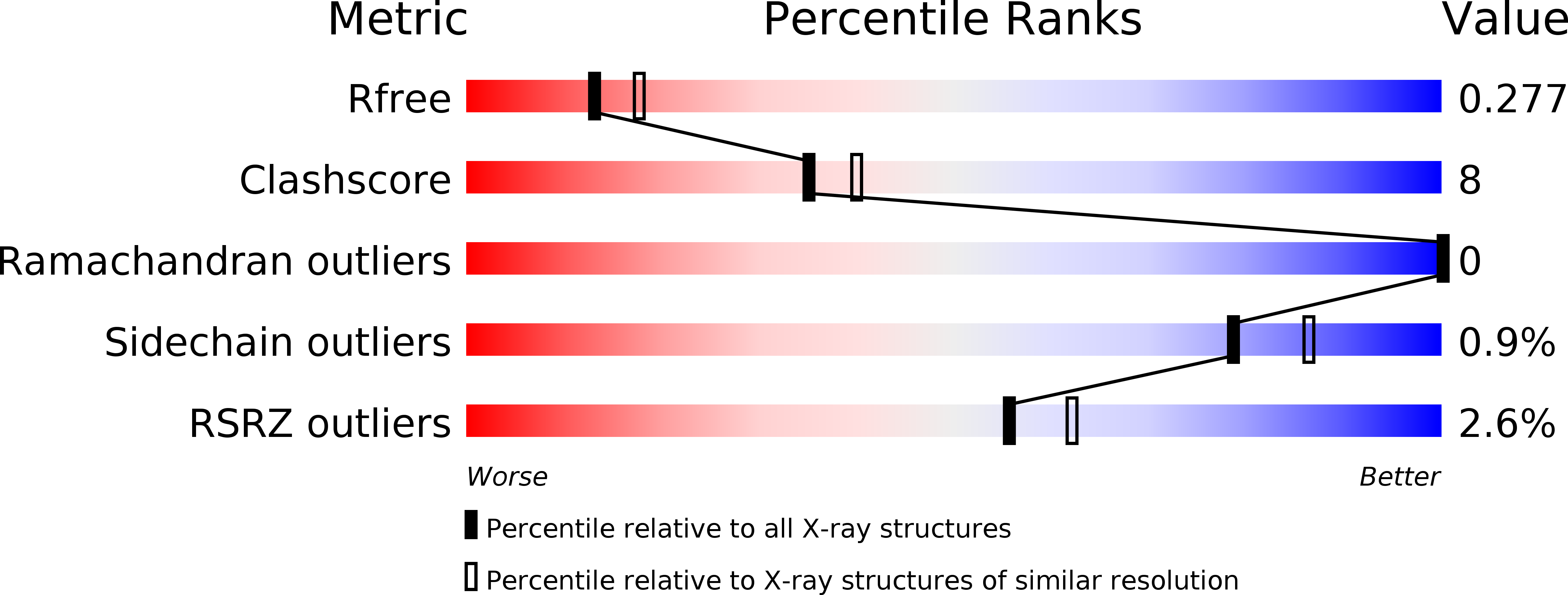 6OKE validation report