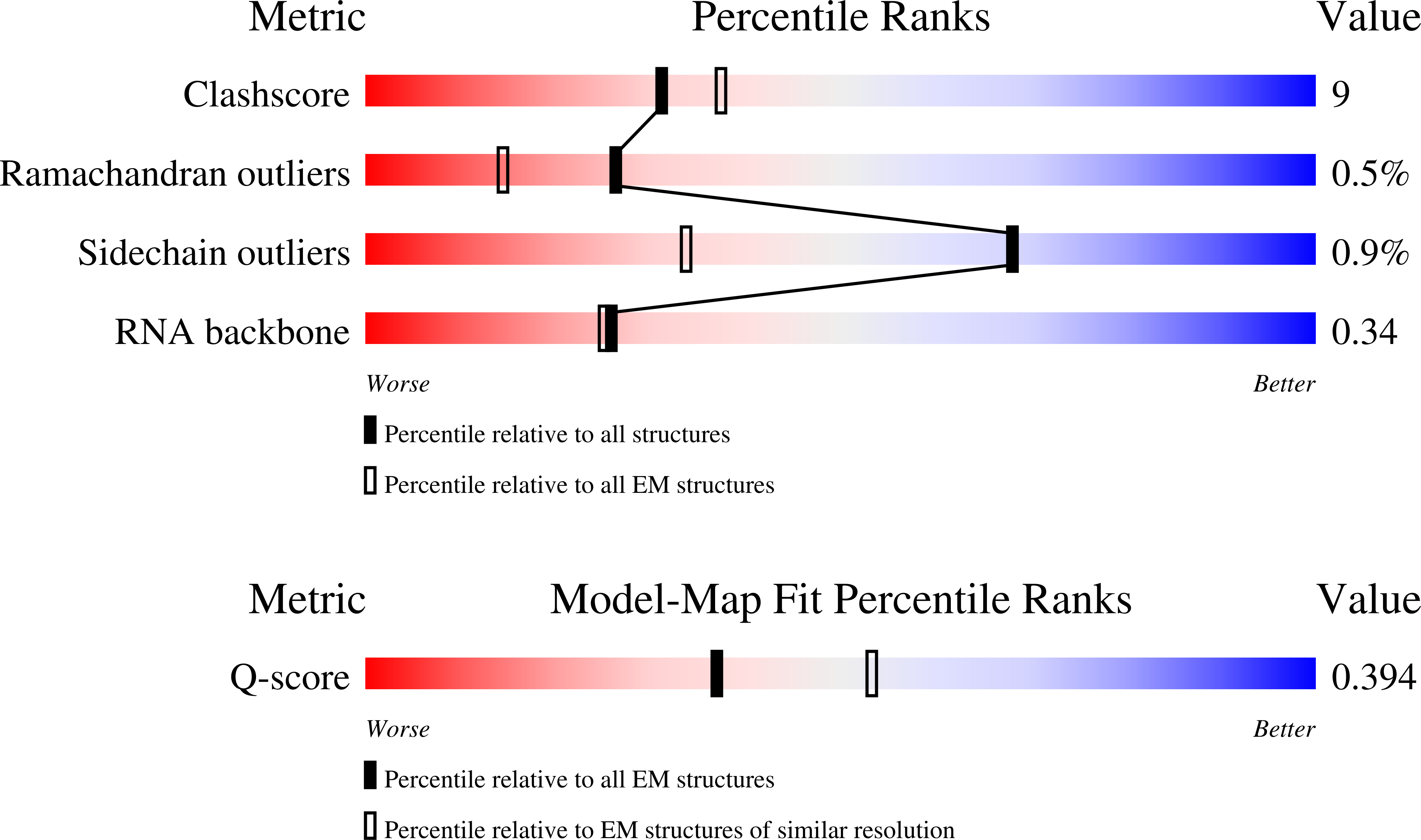 6OLZ validation report missing