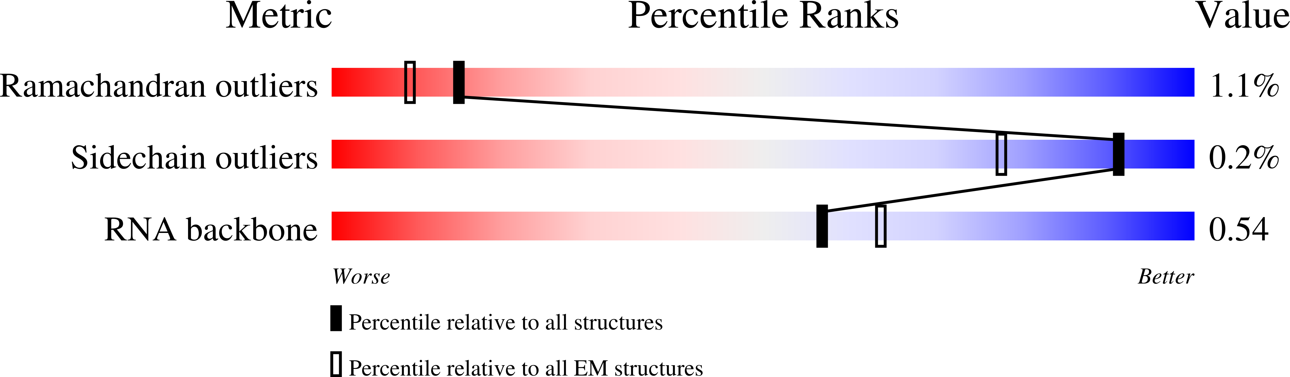 6OM6 validation report