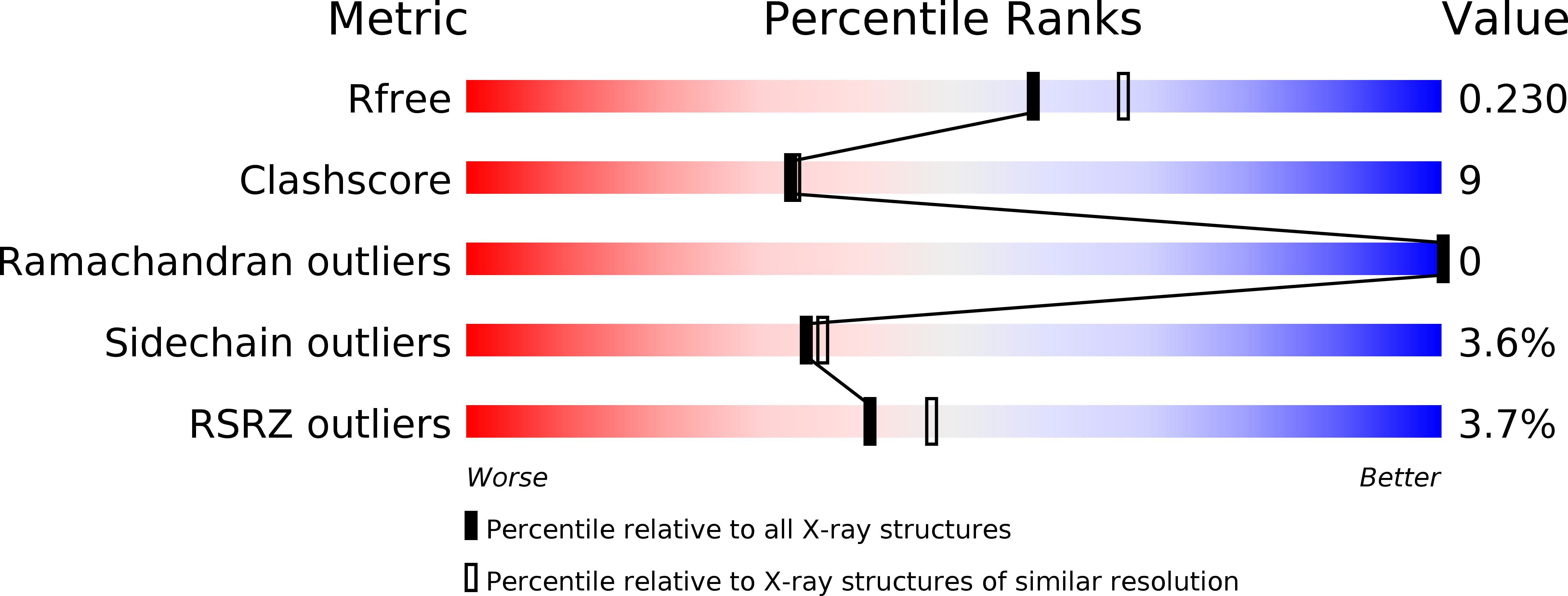 6ON4 validation report