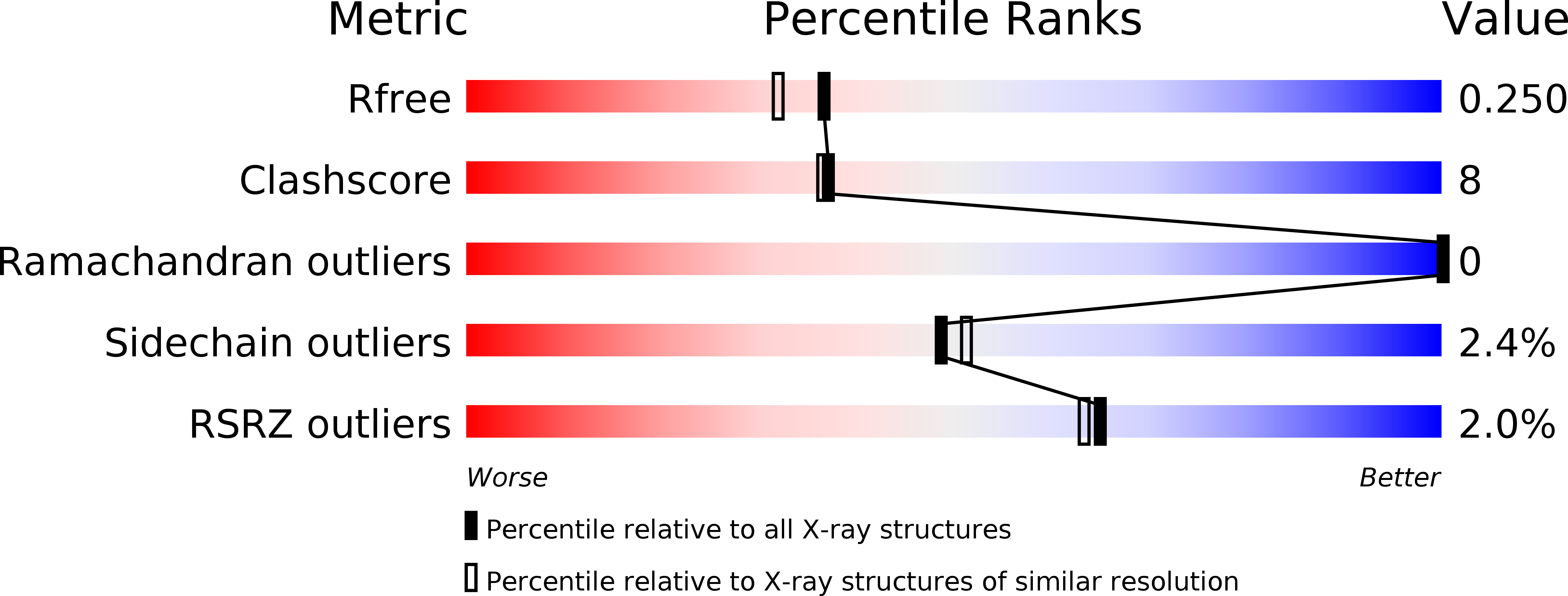 6OPF validation report