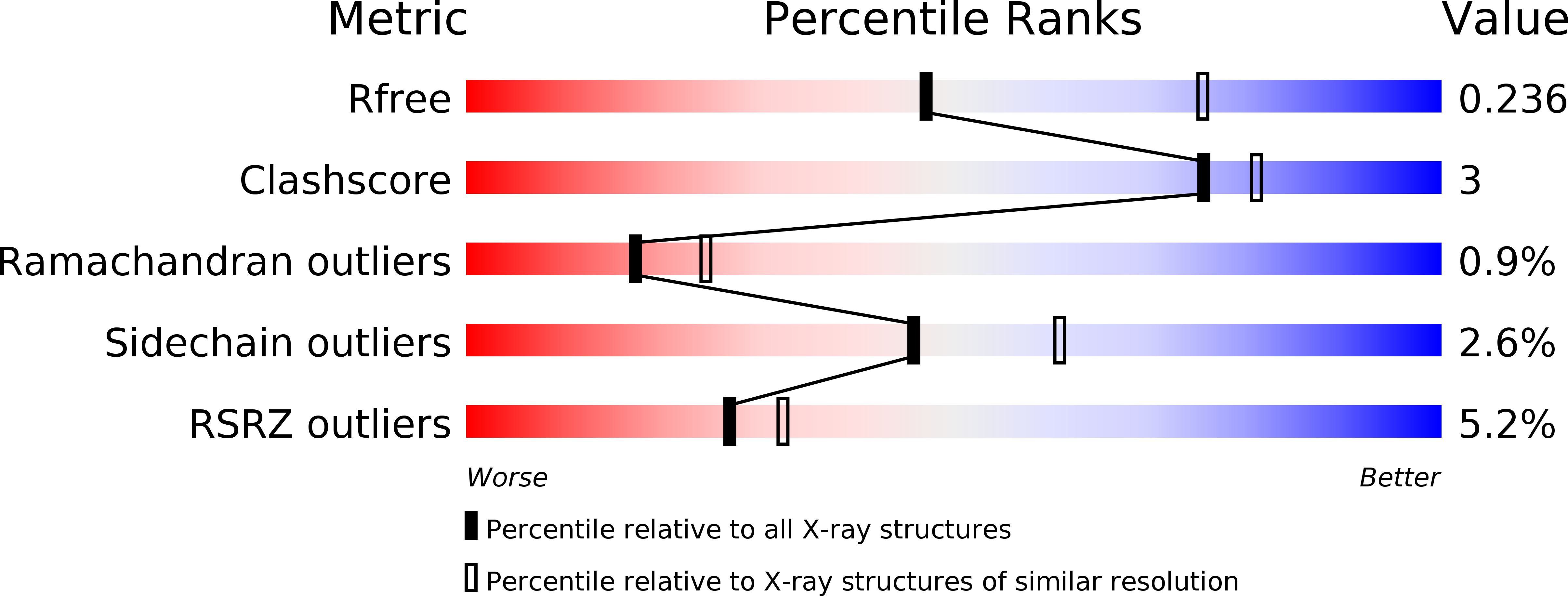 6OPK validation report