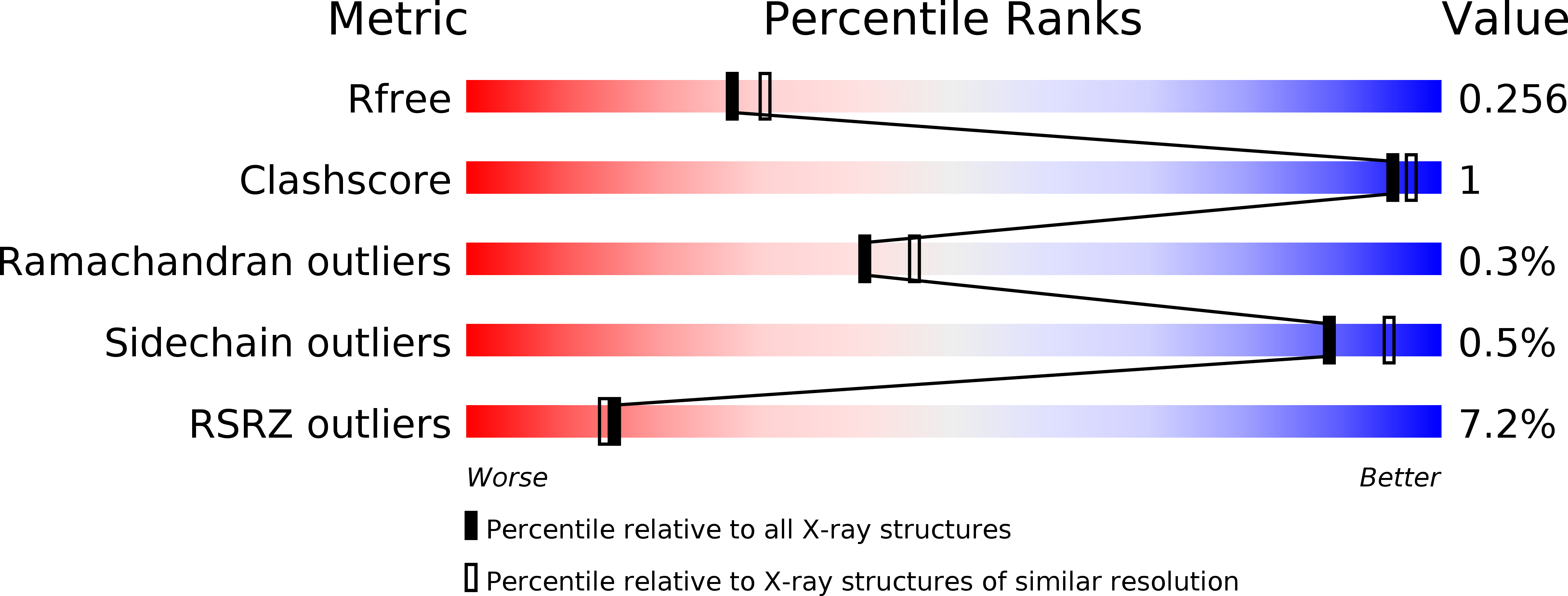 6OQA validation report