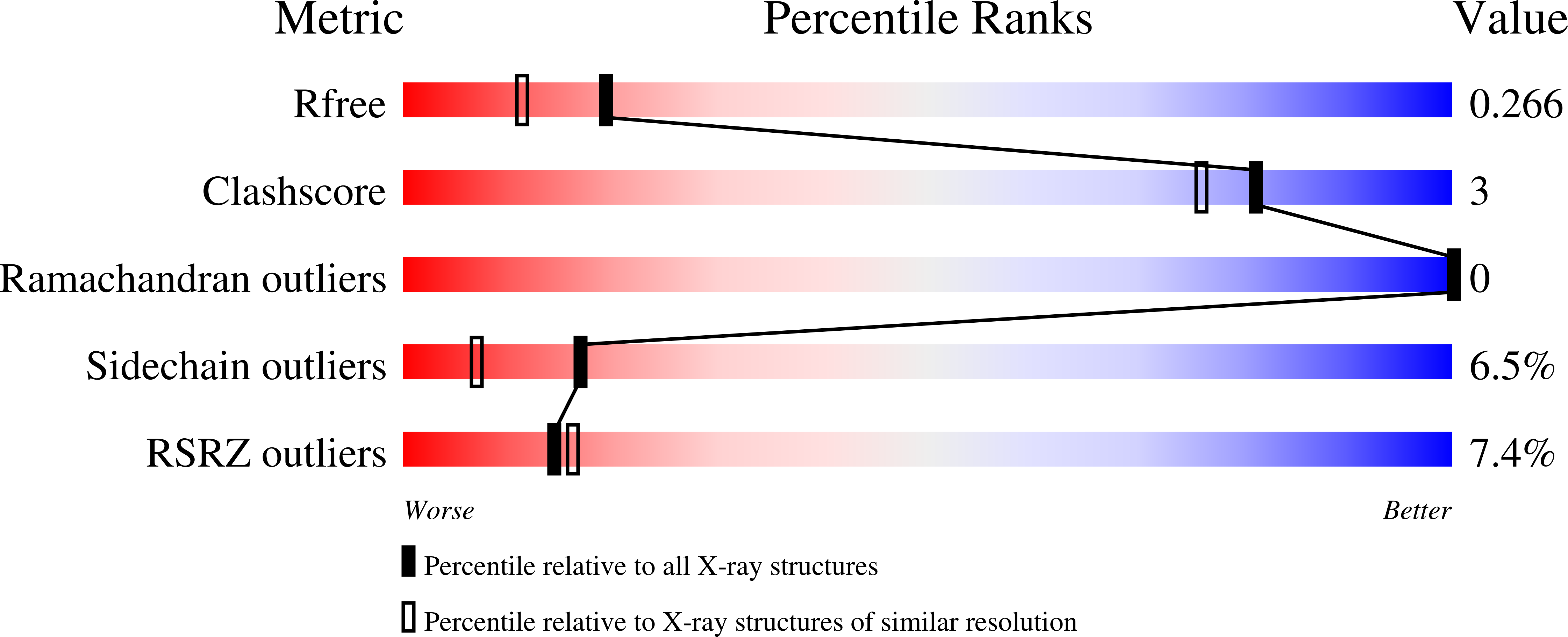 6OQO validation report