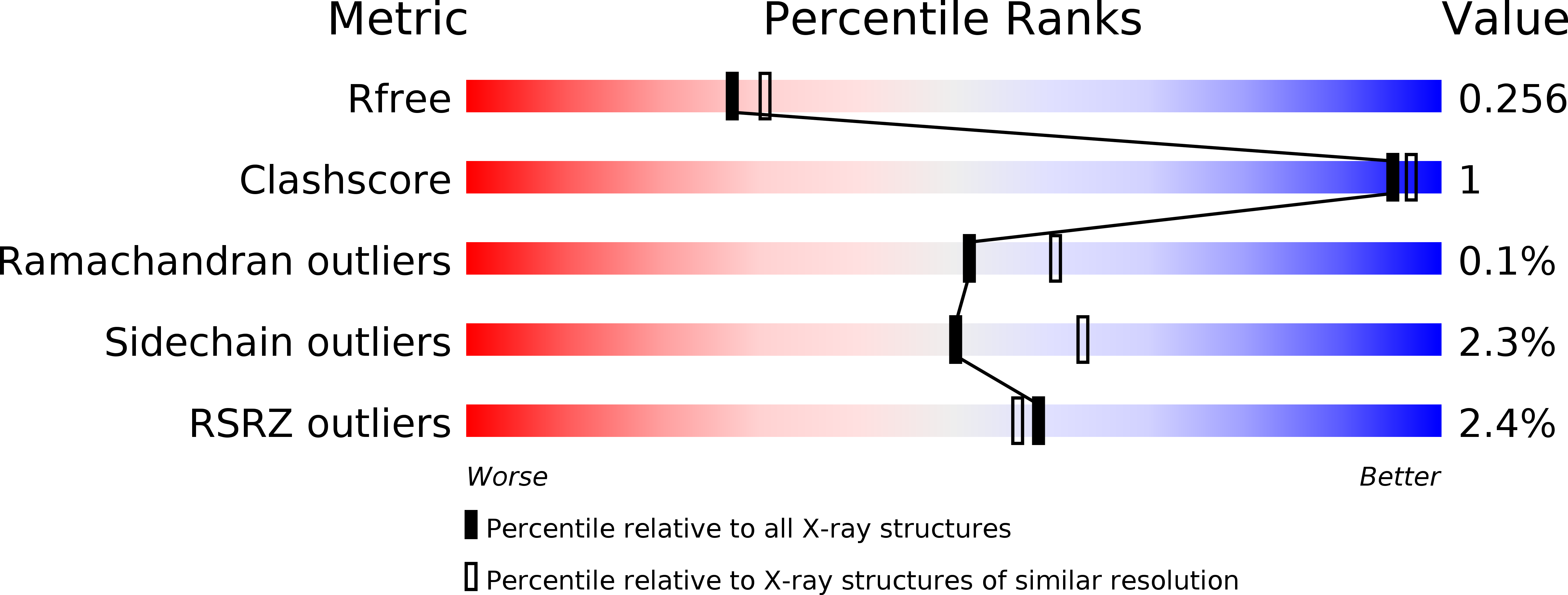 6OSS validation report