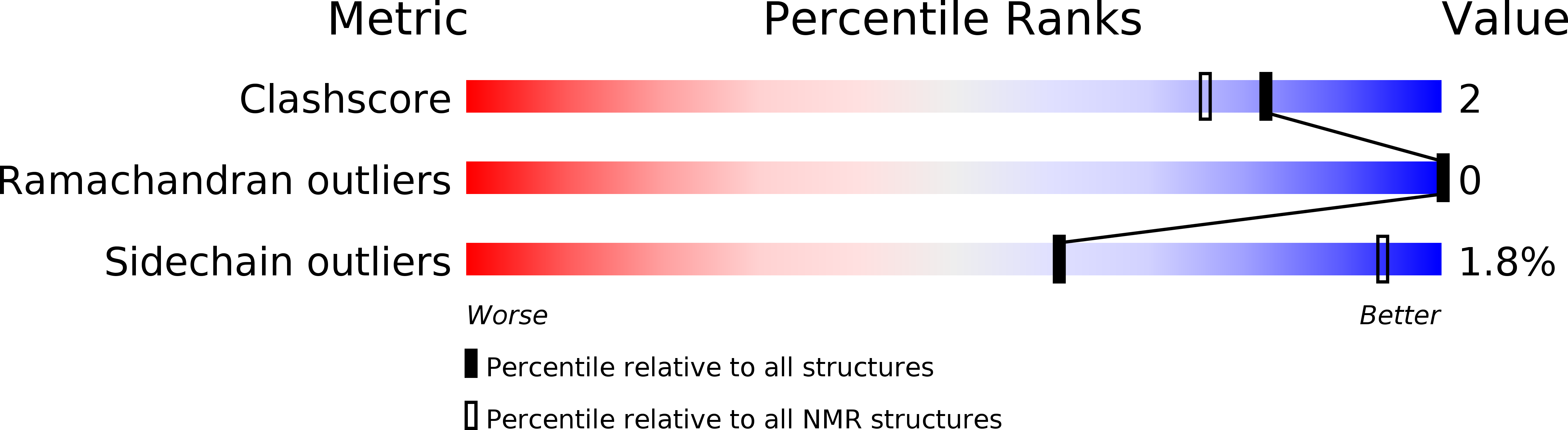 6OTA validation report