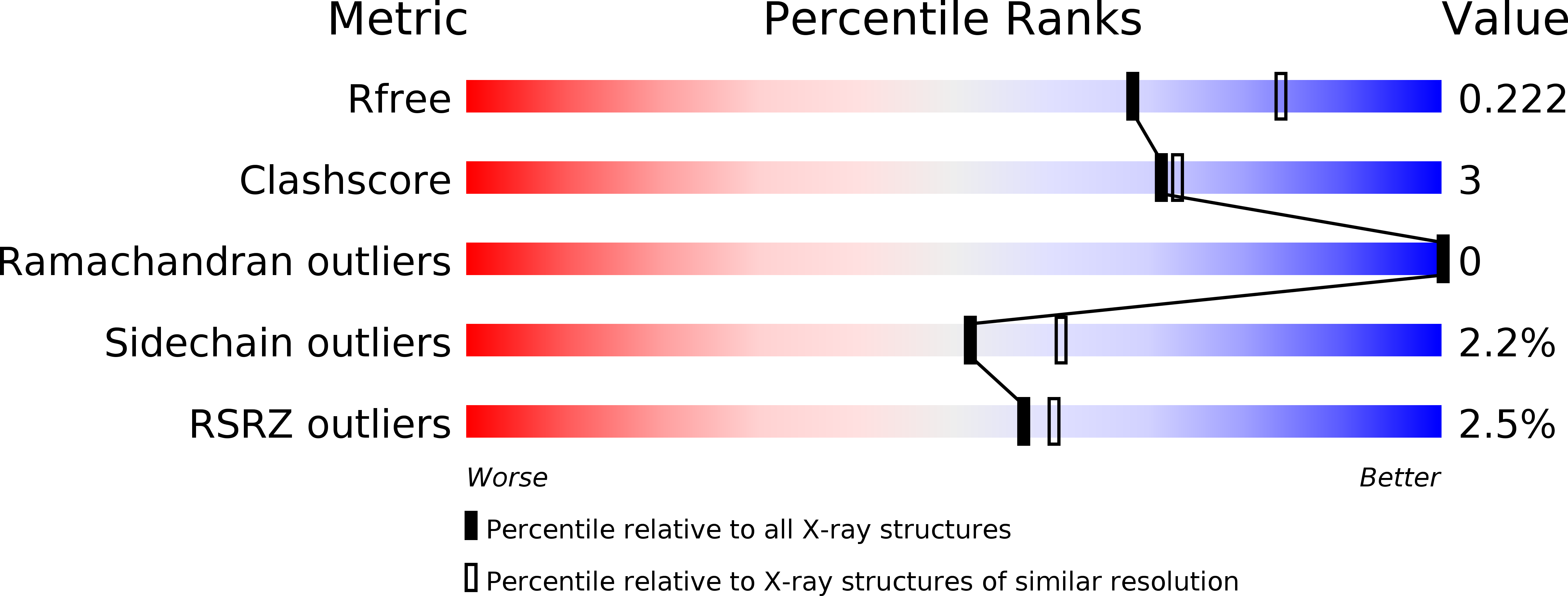 6OTU validation report