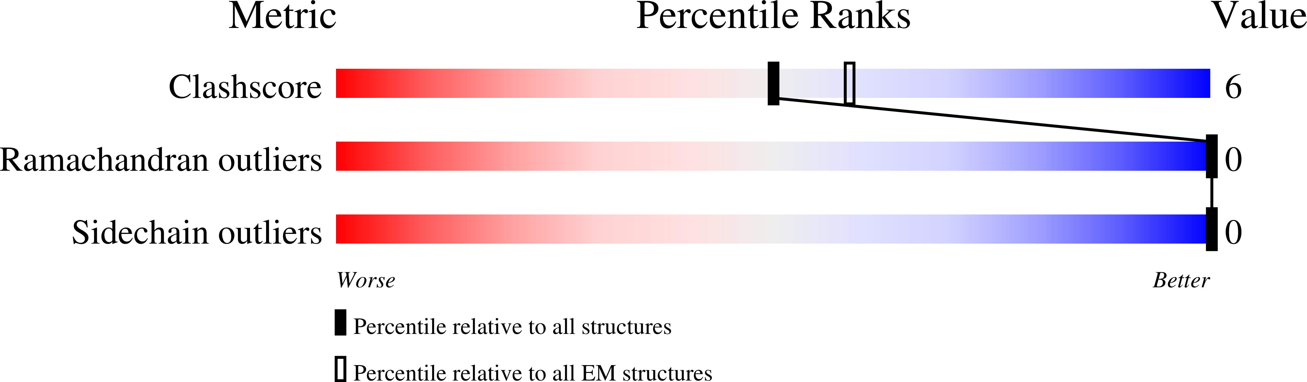 6OUT validation report