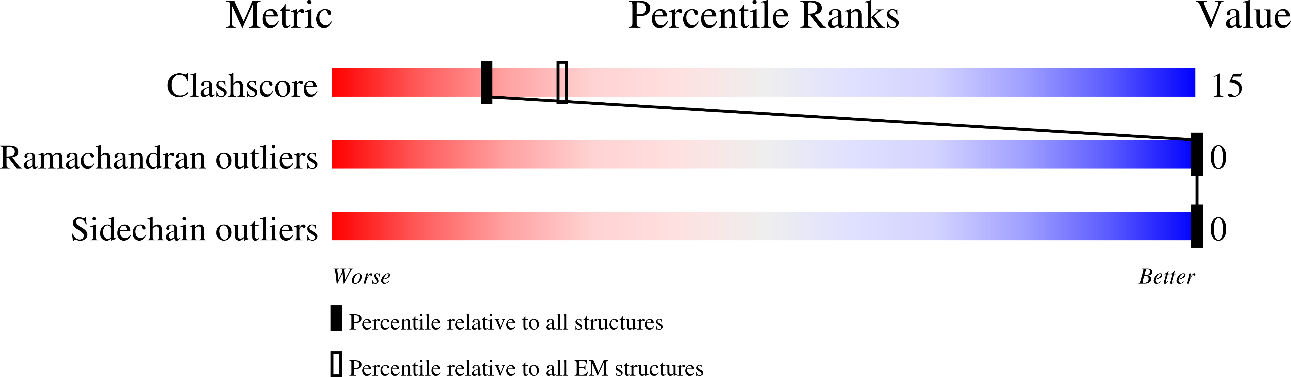 6OUU validation report