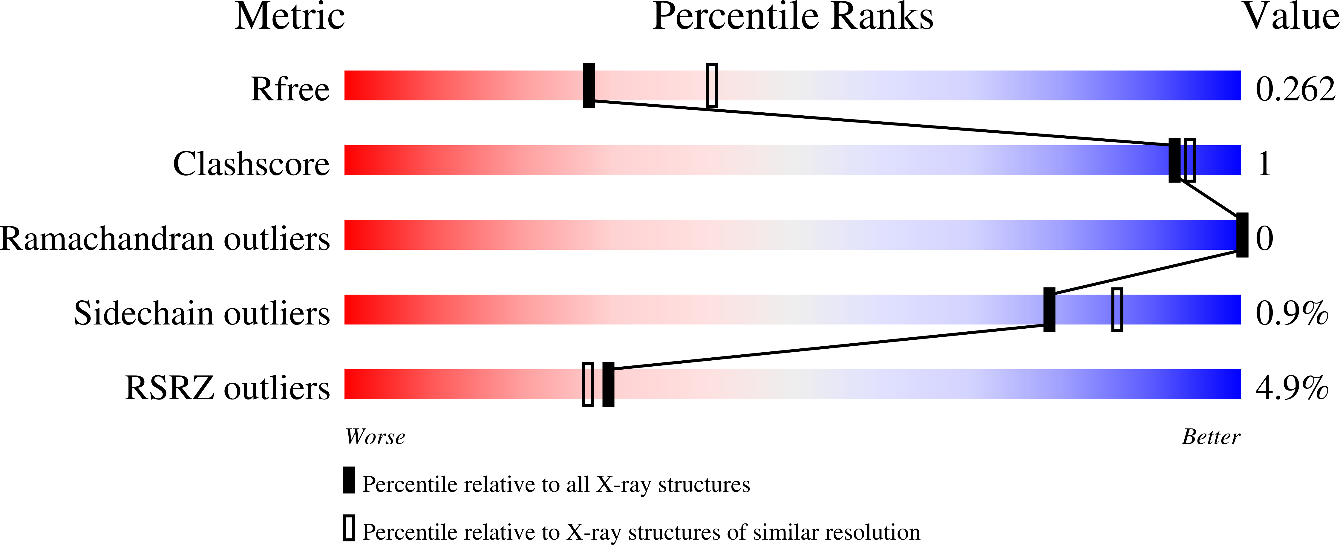 6OY4 validation report