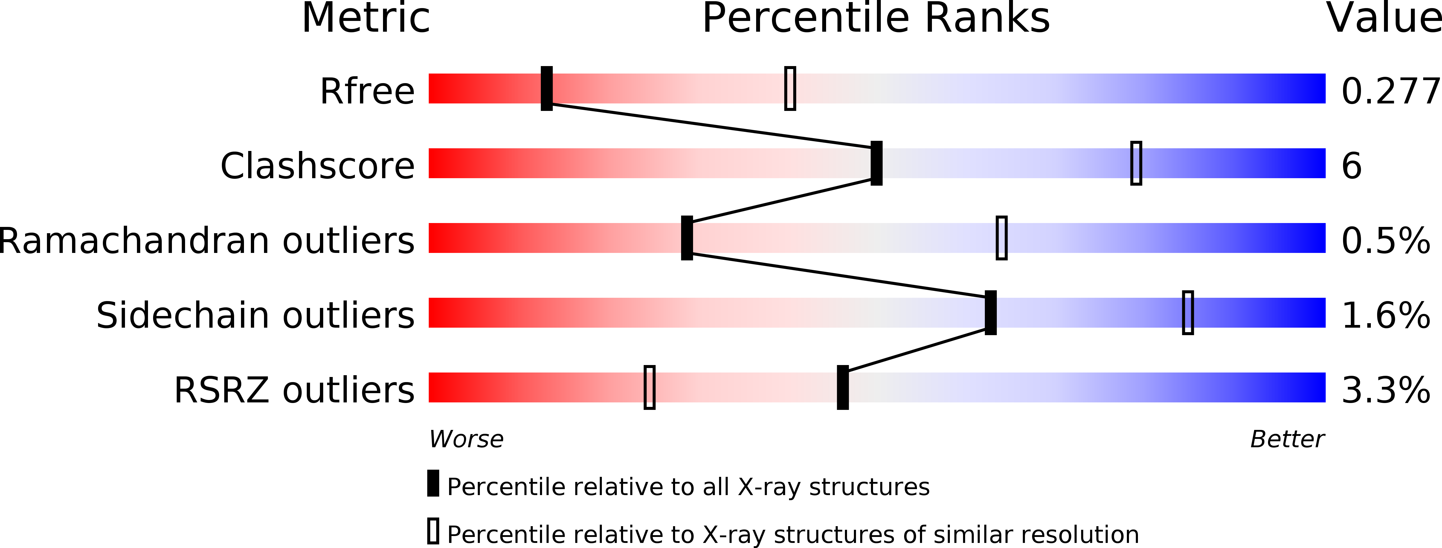 6OYV validation report