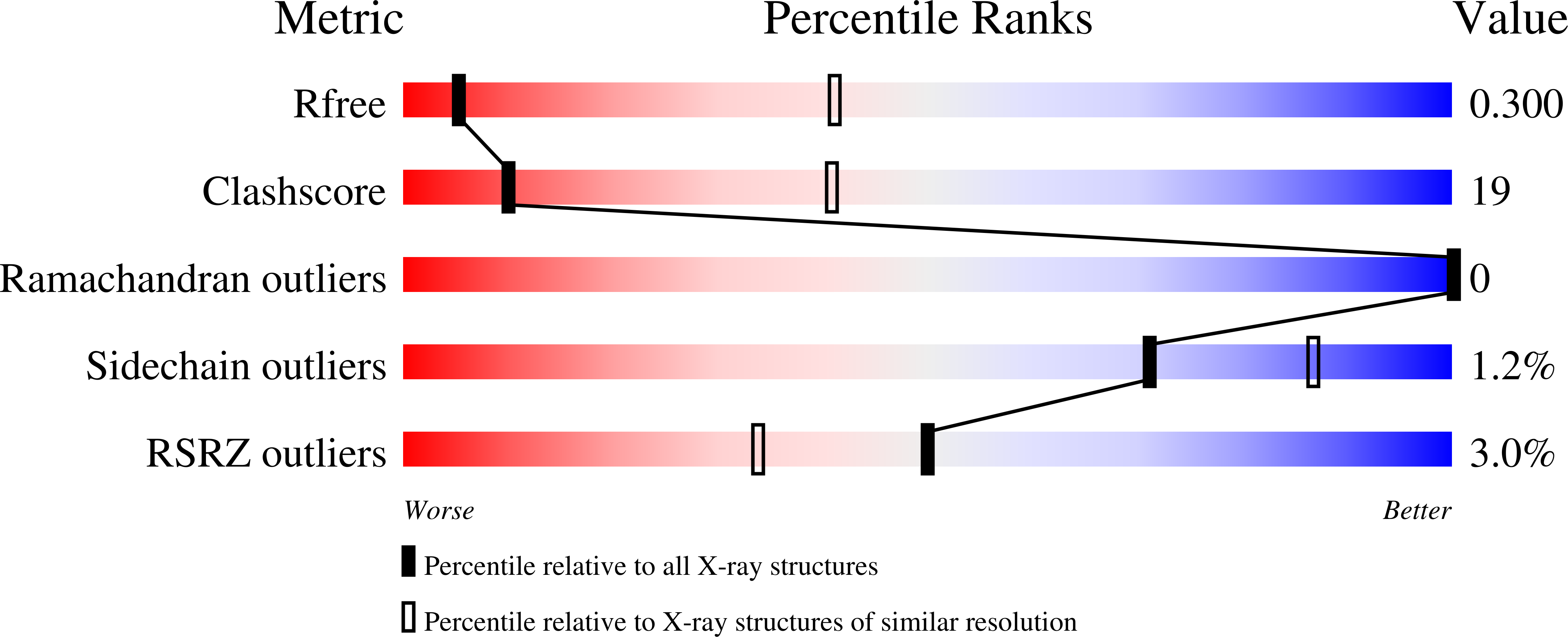 6P4X validation report