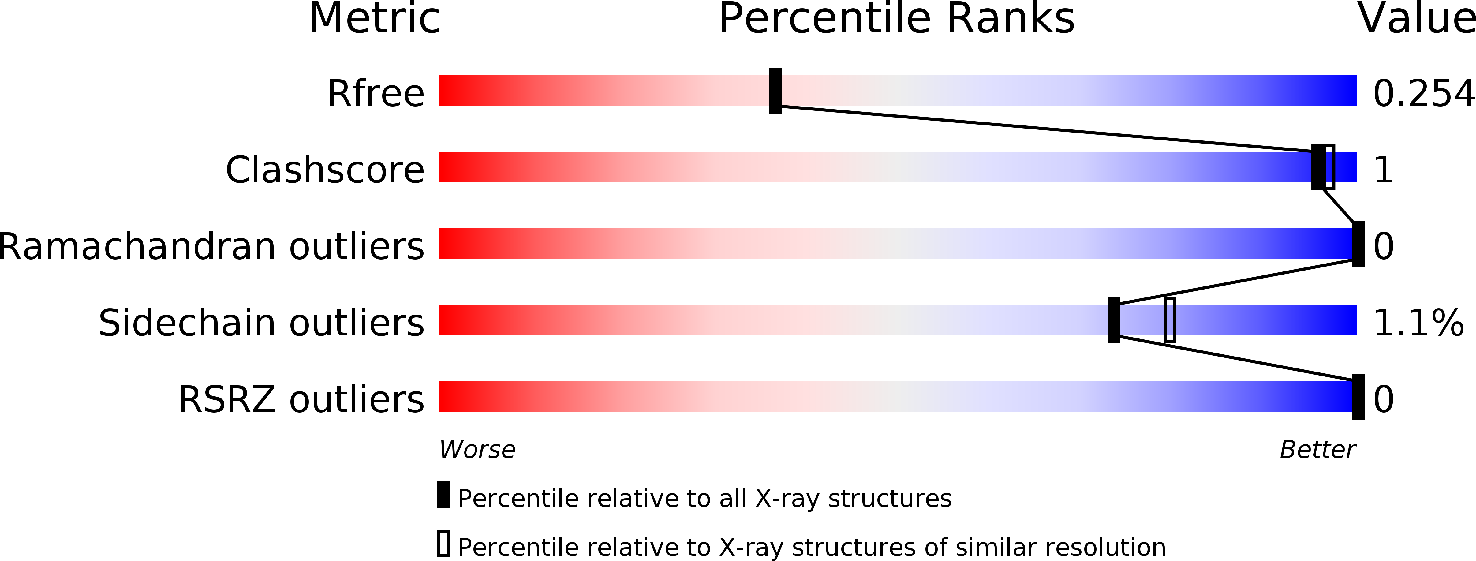6P9G validation report