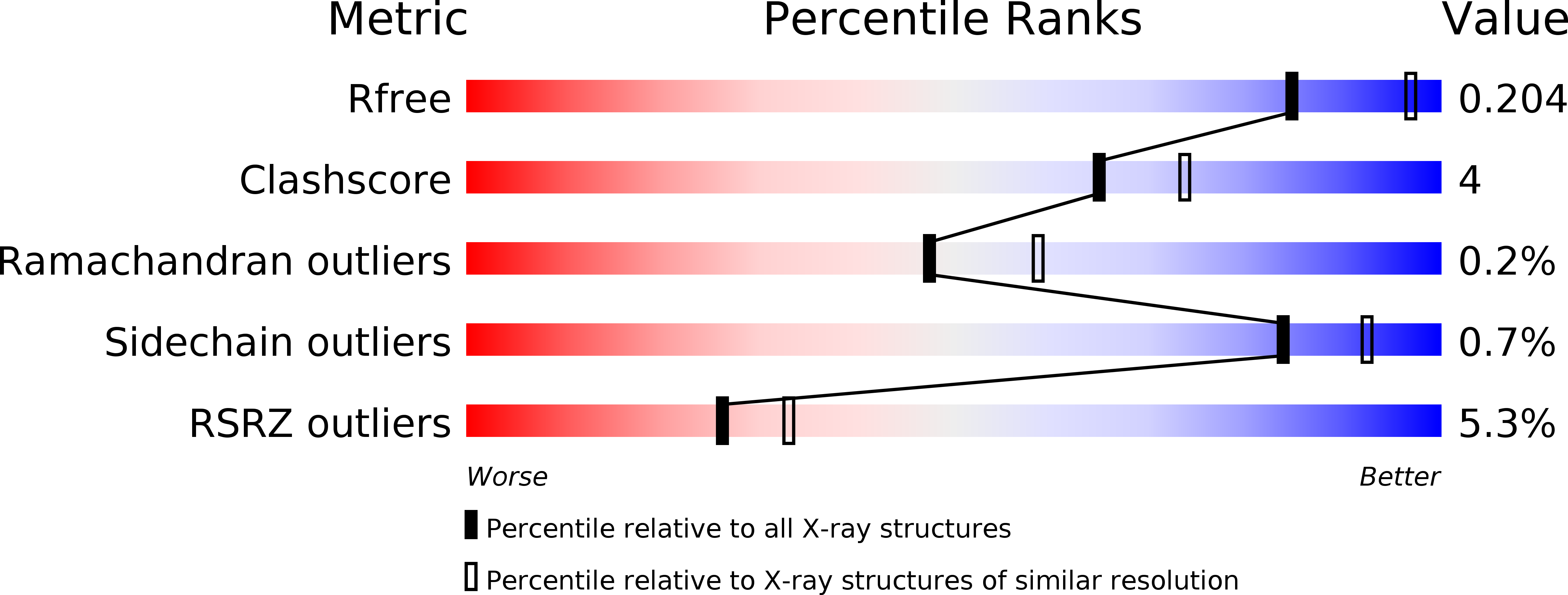 6P9L validation report
