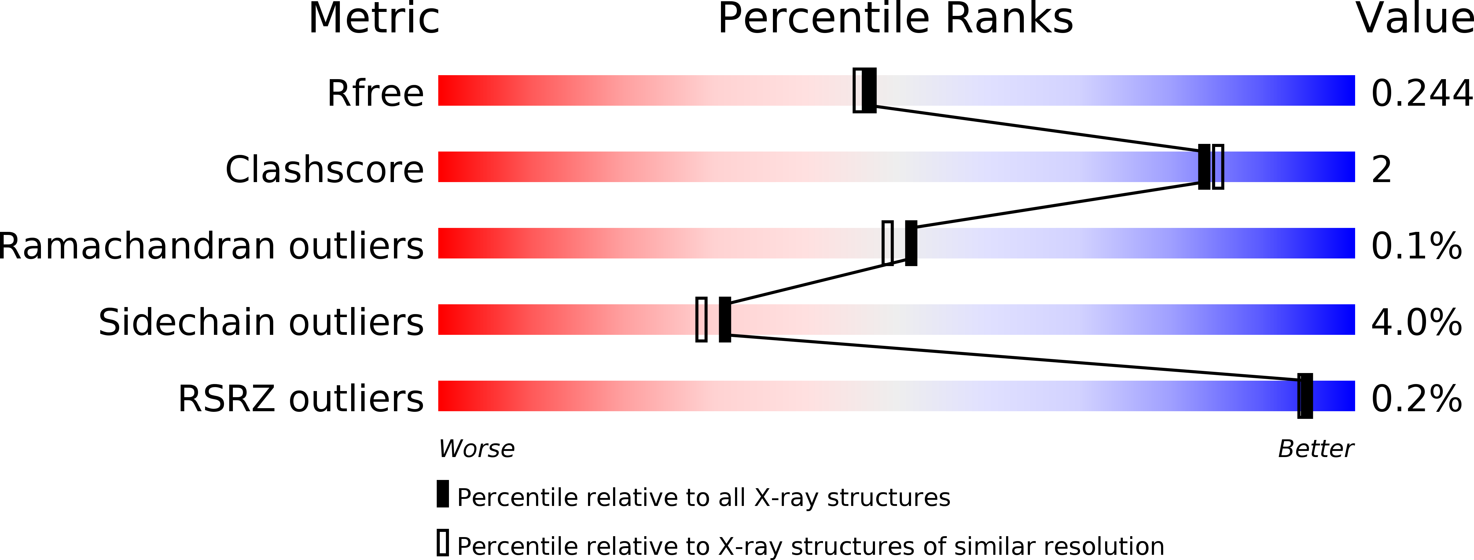 6PA5 validation report