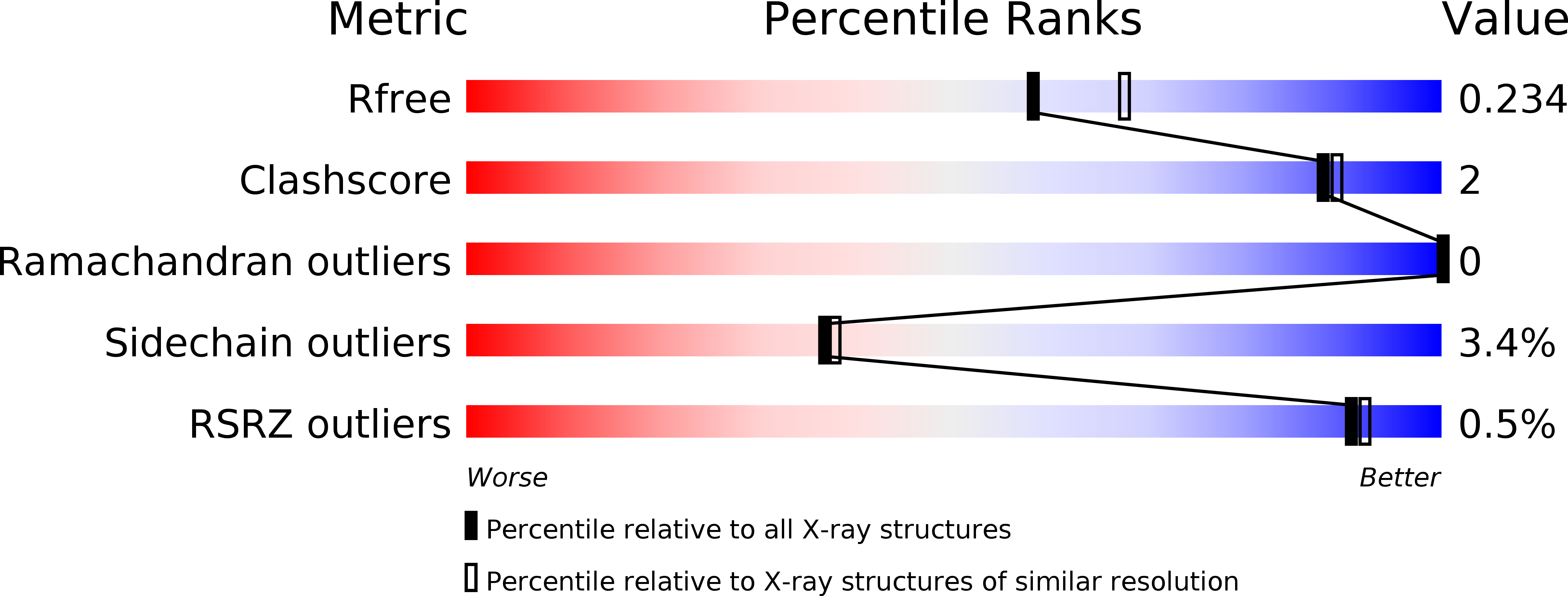 6PA6 validation report