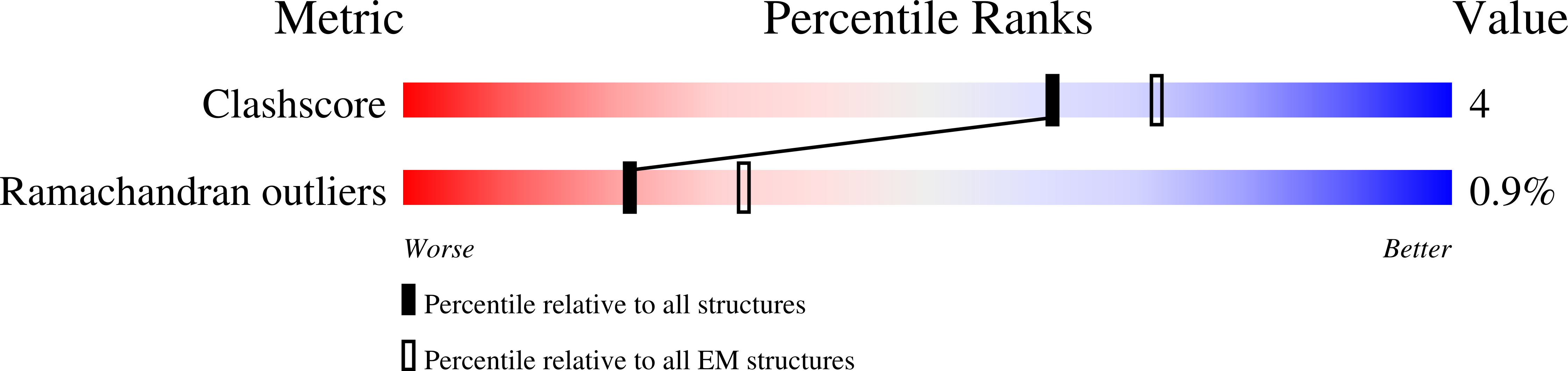 6PAS validation report