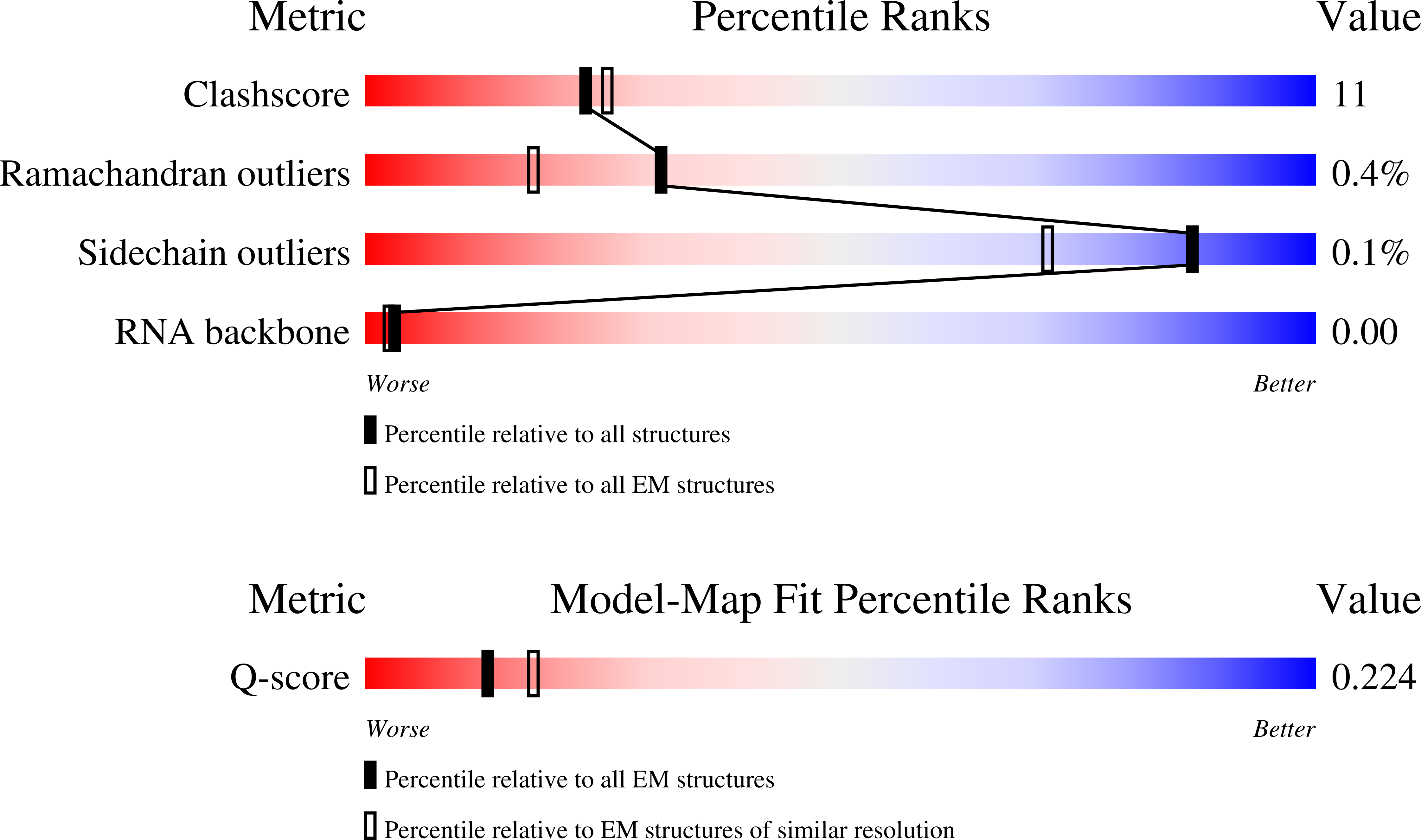 6PB4 validation report missing