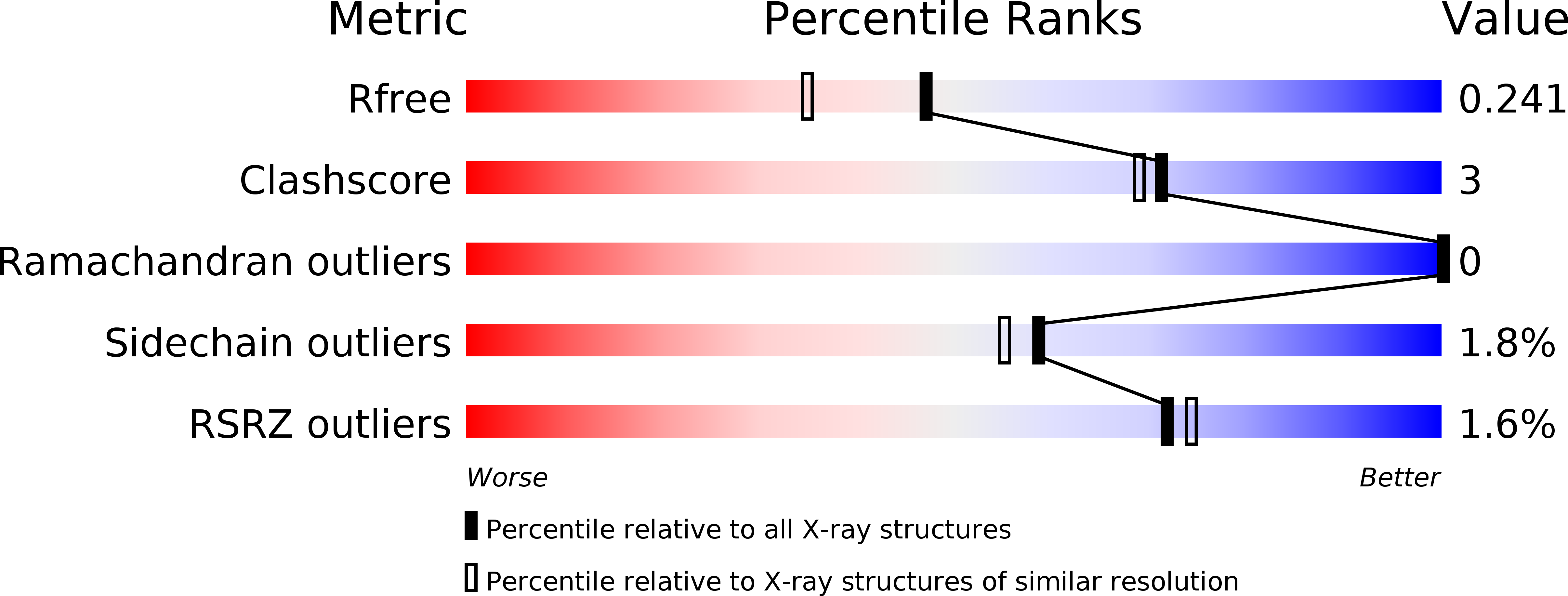 6PBH validation report