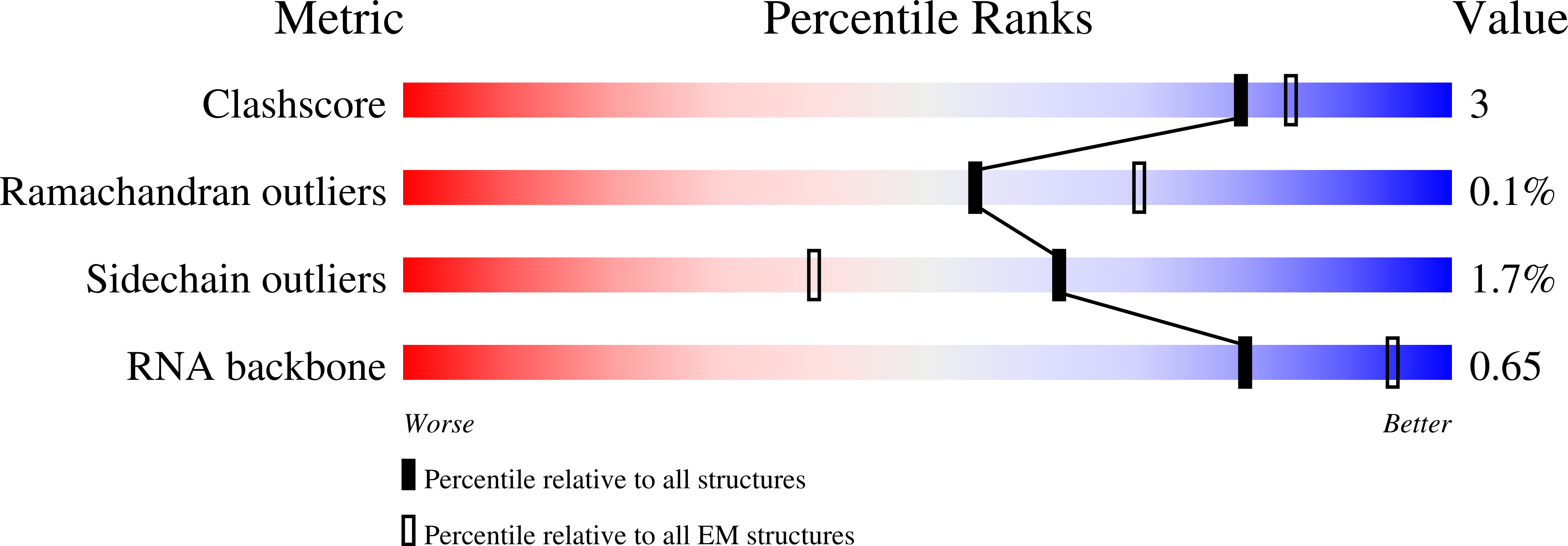 6PC5 validation report