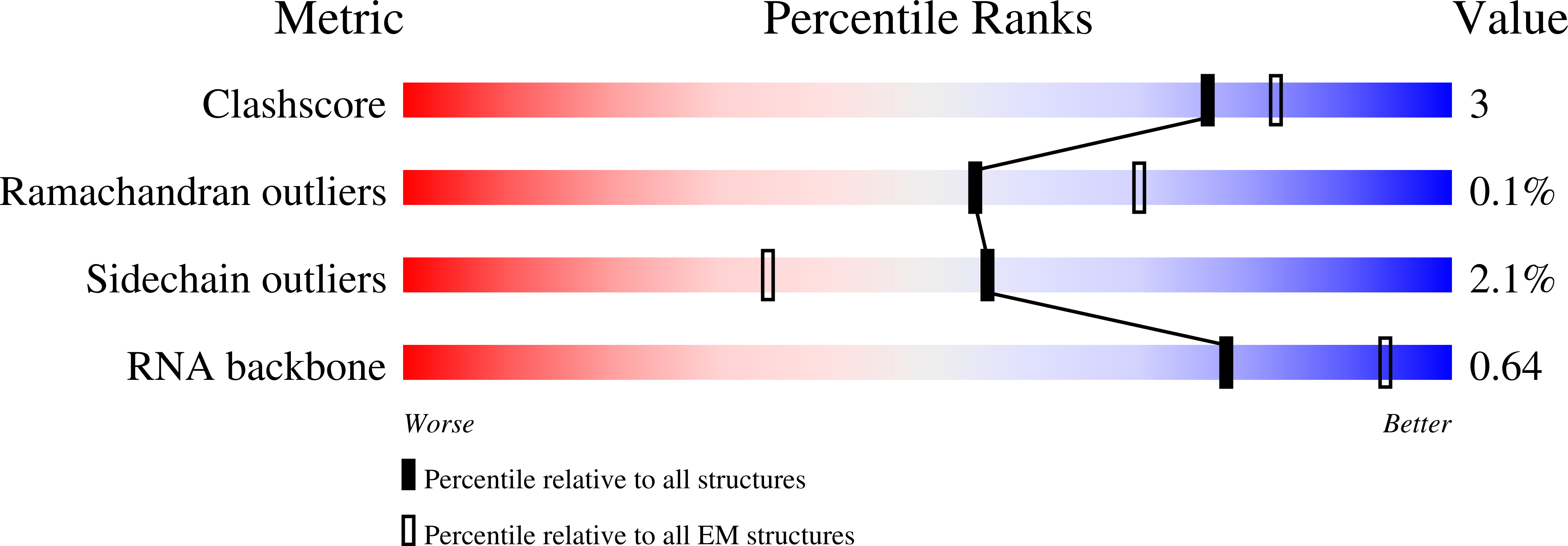 6PCT validation report