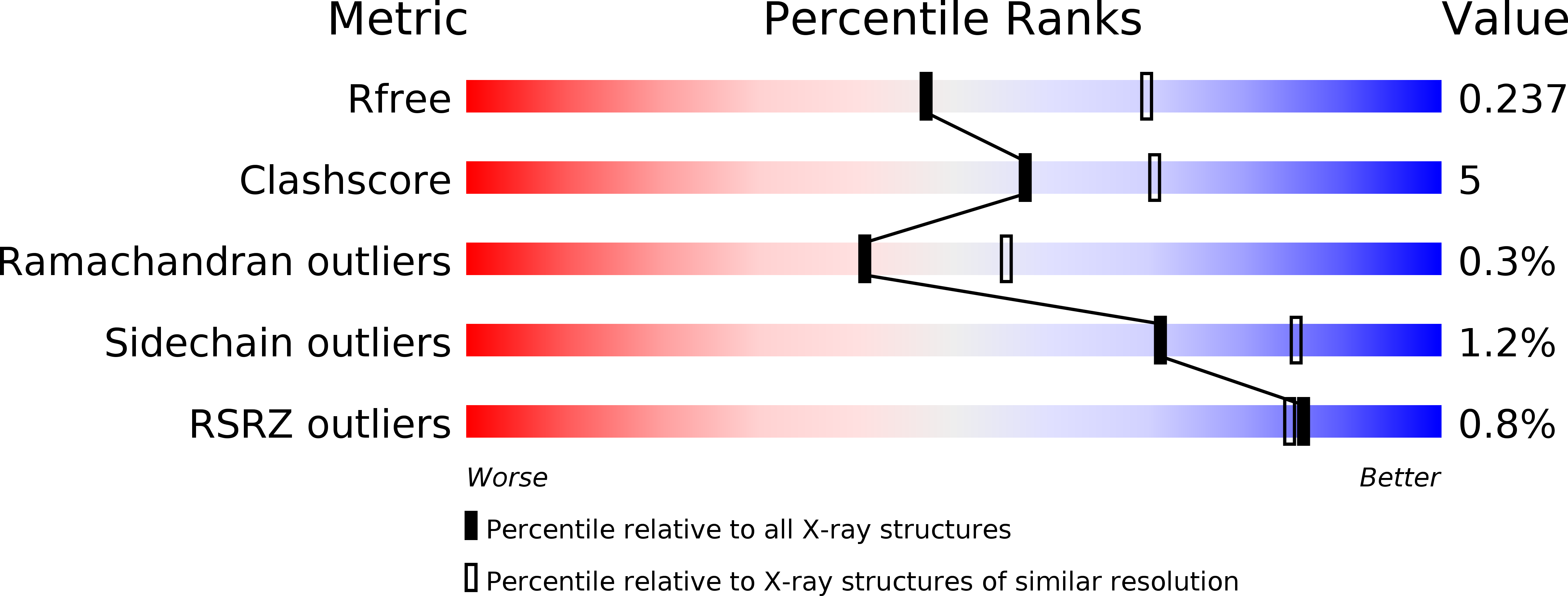 6PCU validation report