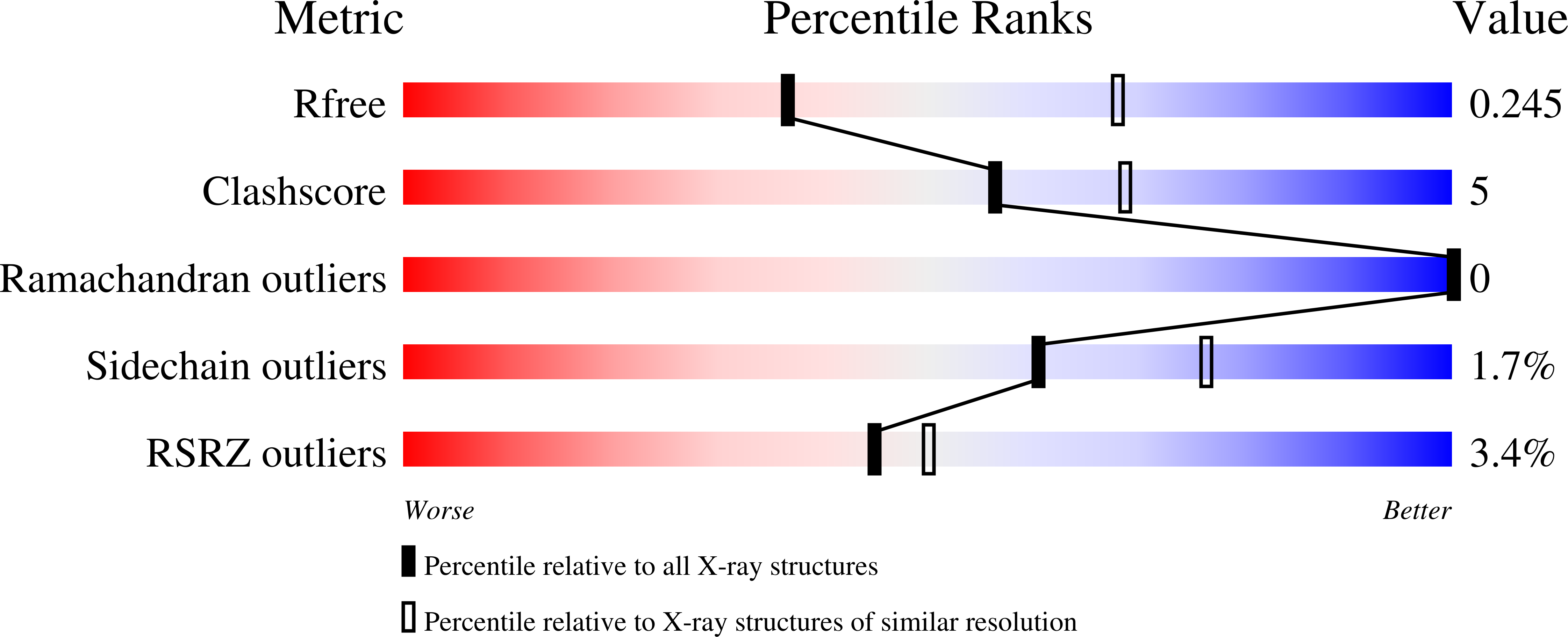 6PD8 validation report