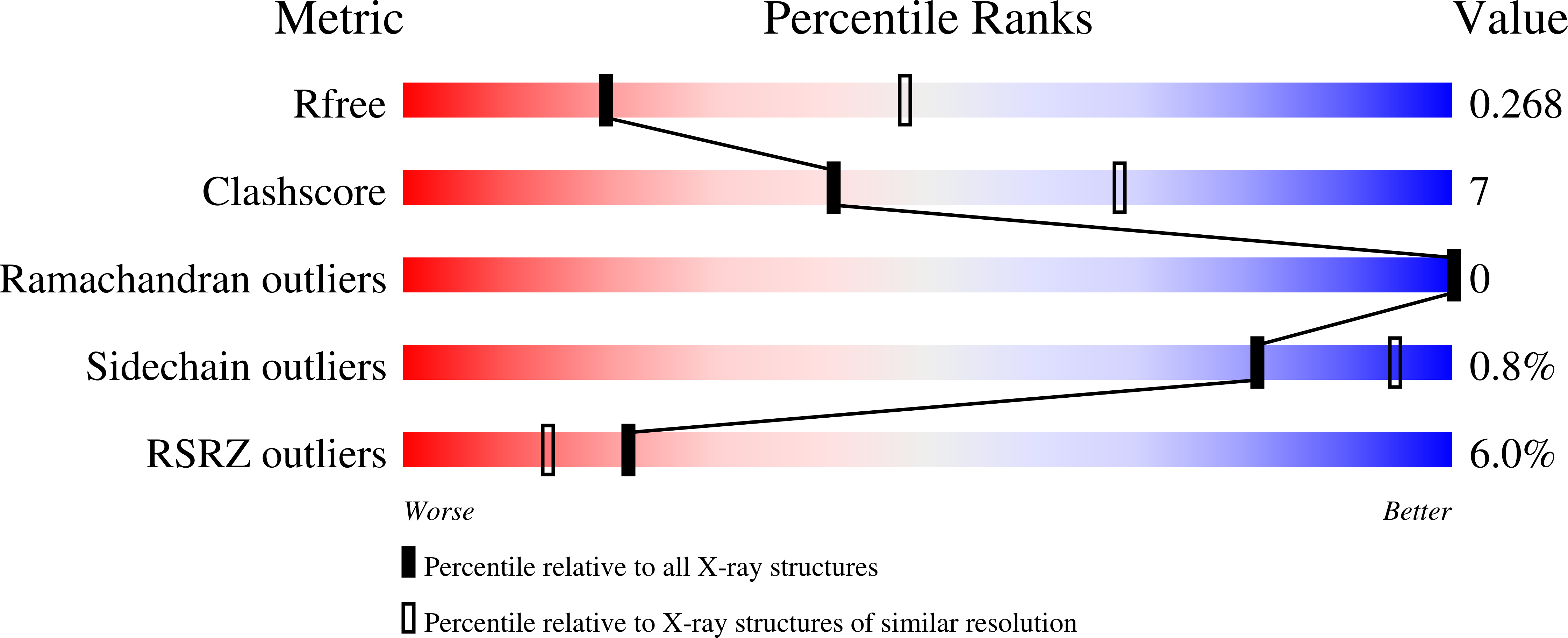 6PD9 validation report