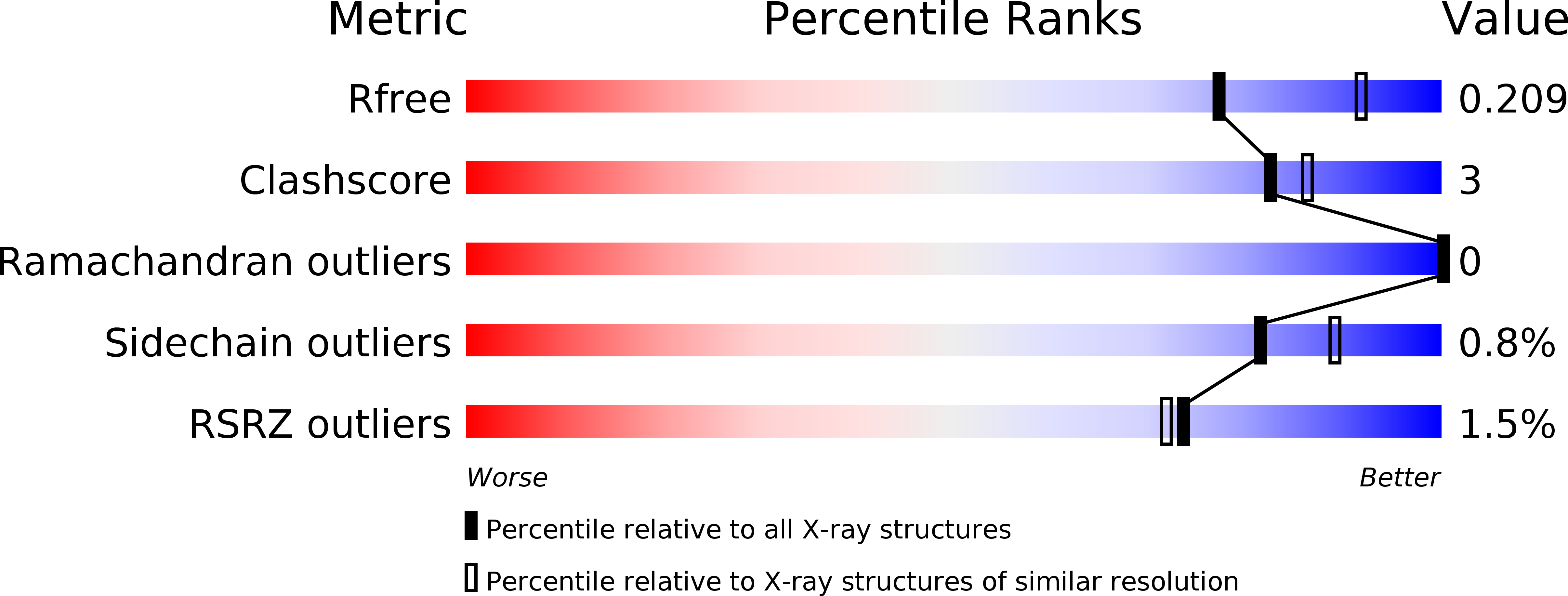 6PDE validation report