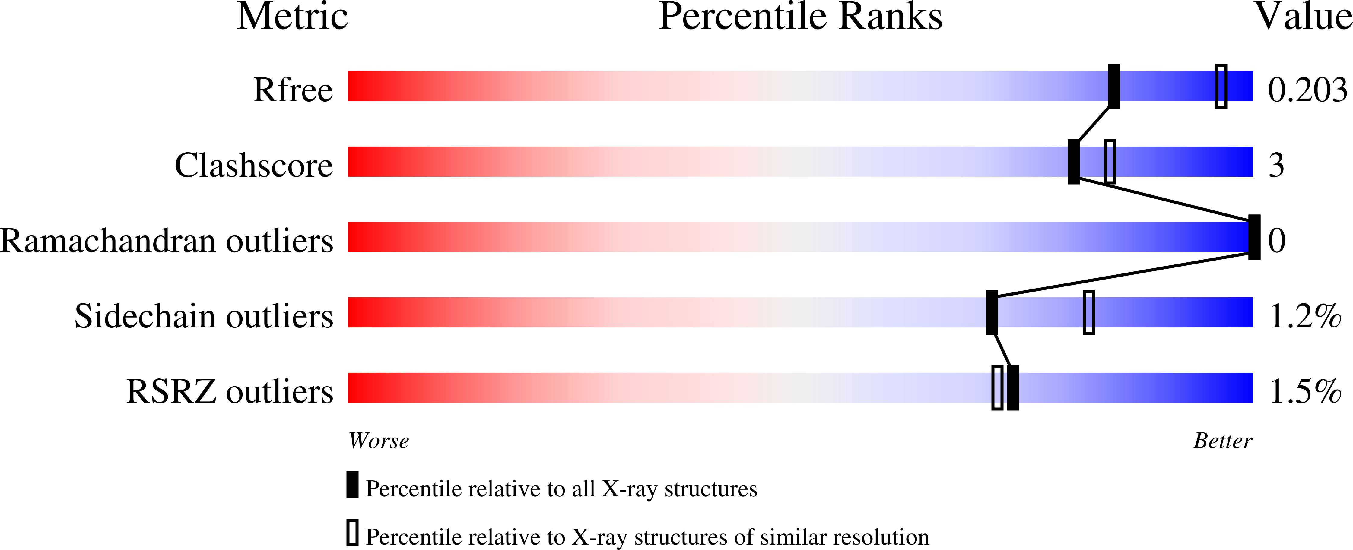 6PDF validation report