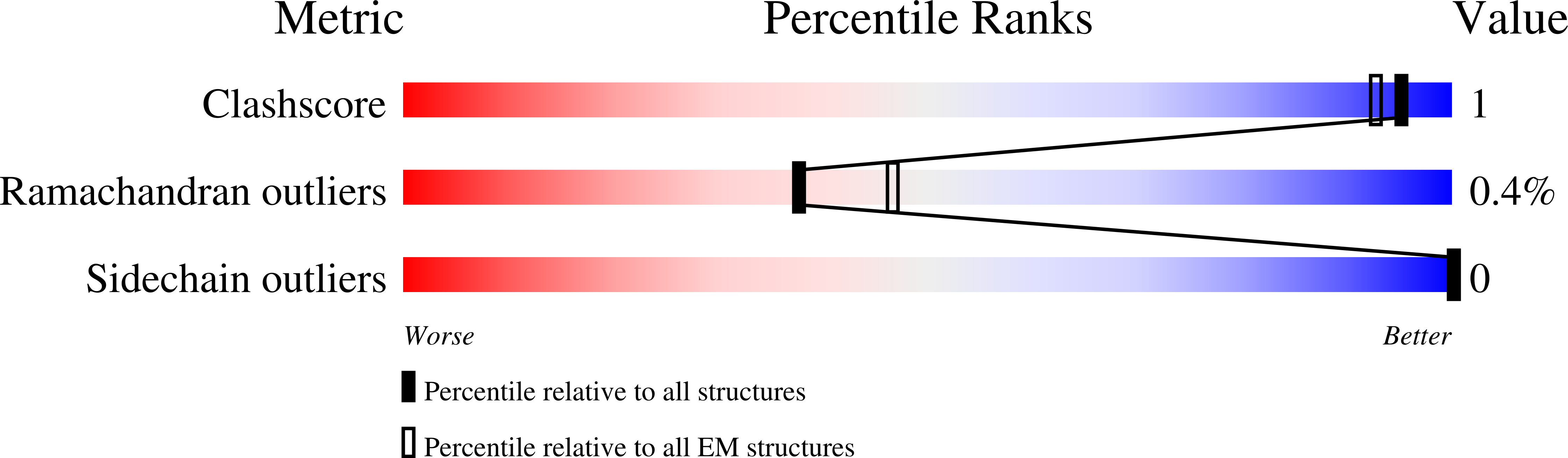 6PDT validation report