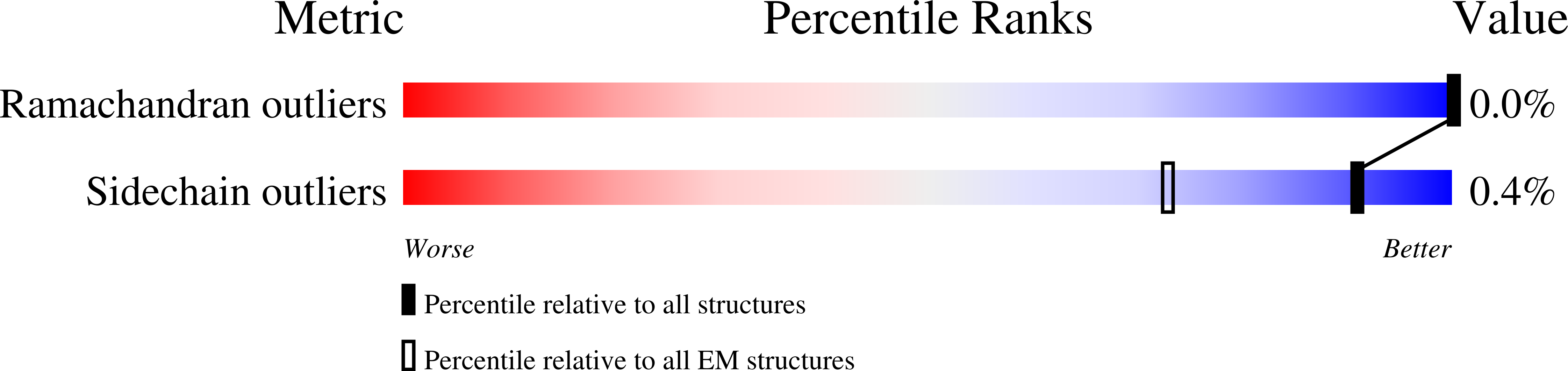 6PEM validation report