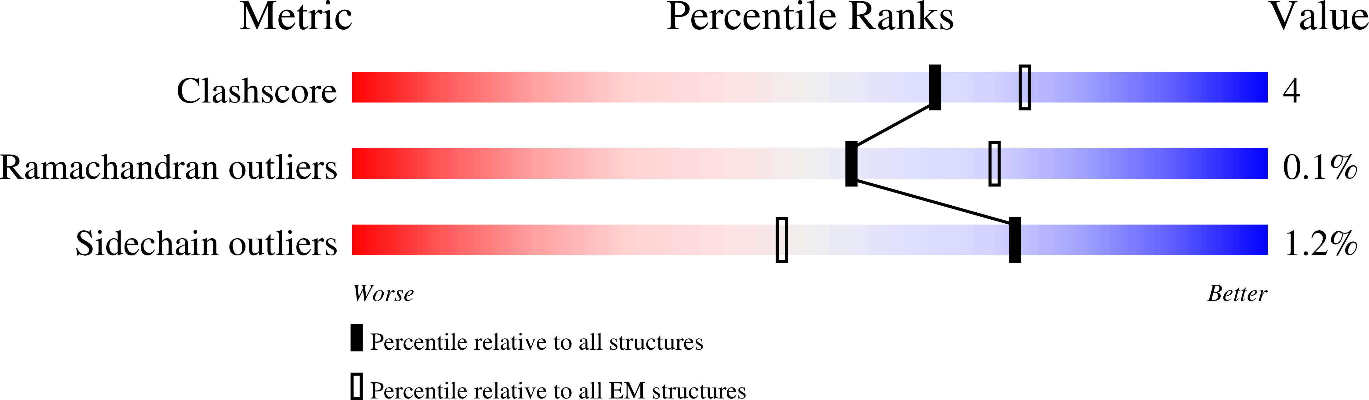 6PEP validation report