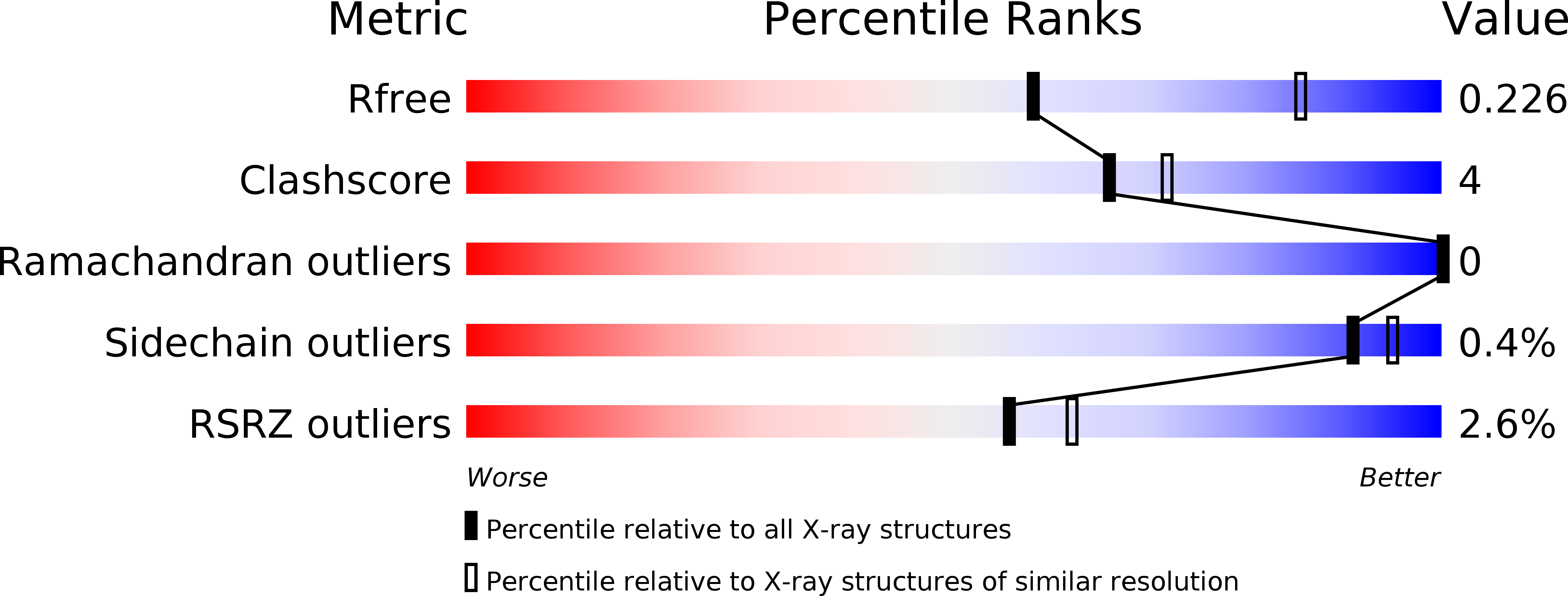 6PF8 validation report