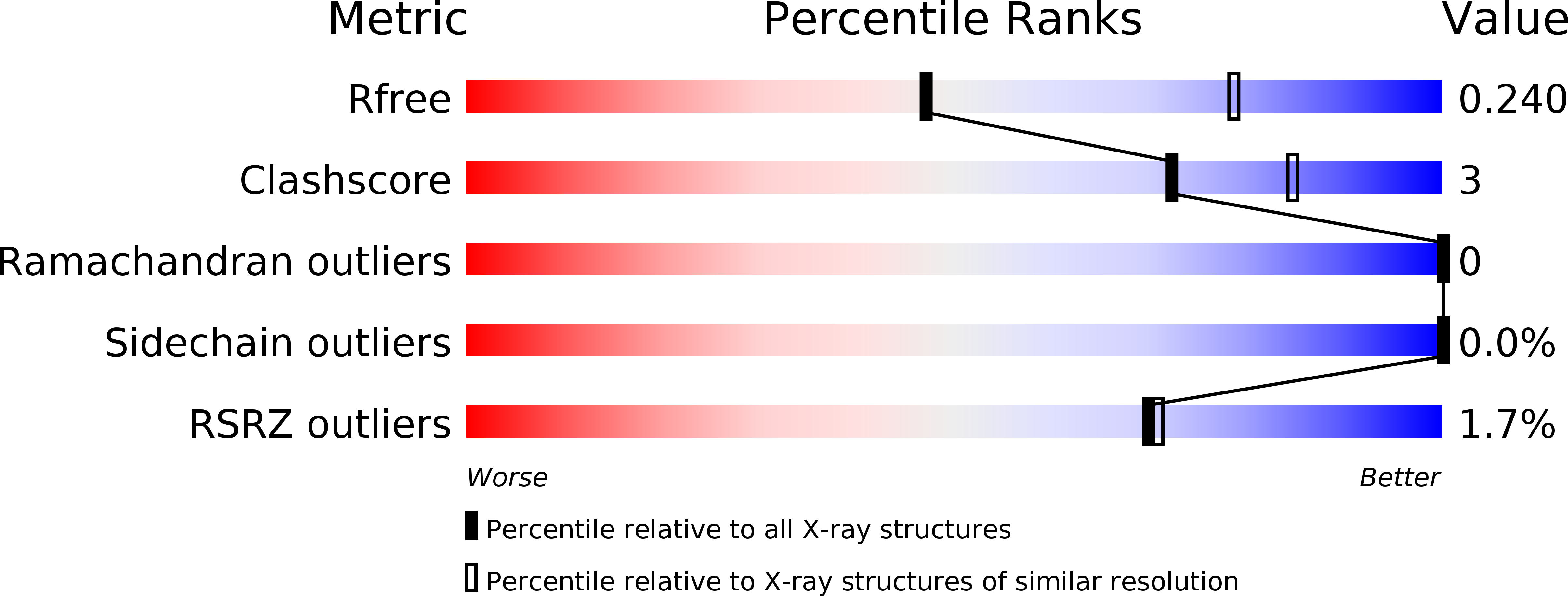 6PFC validation report