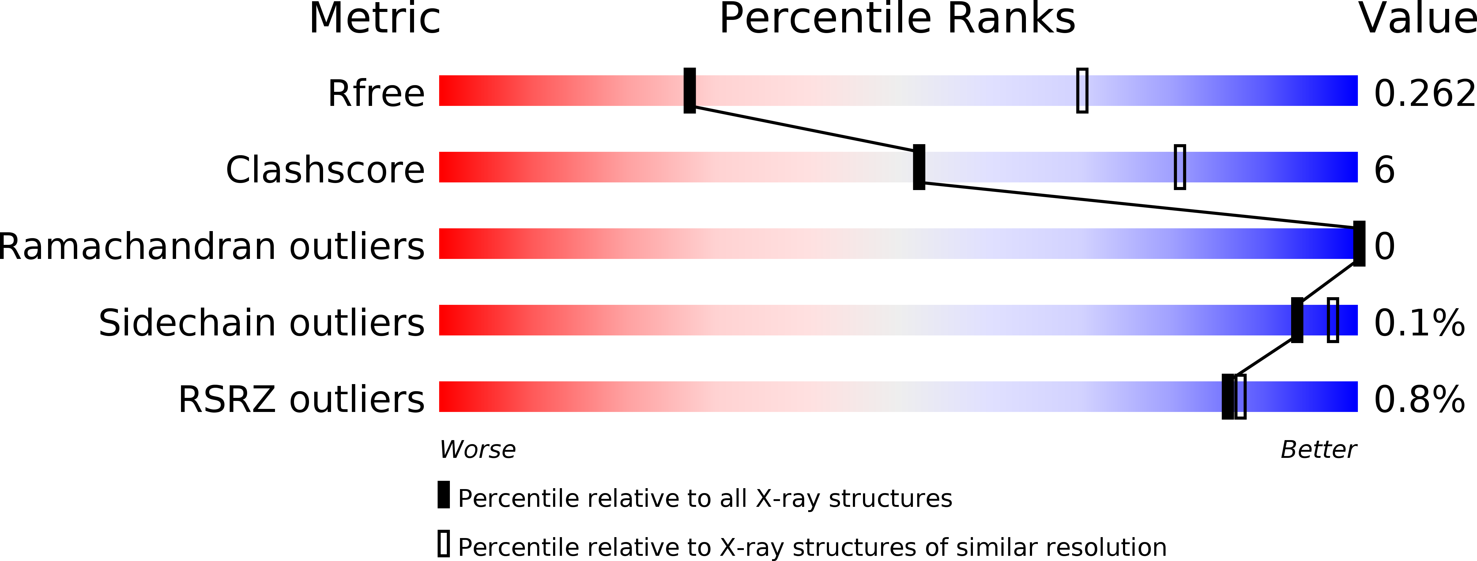 6PFD validation report