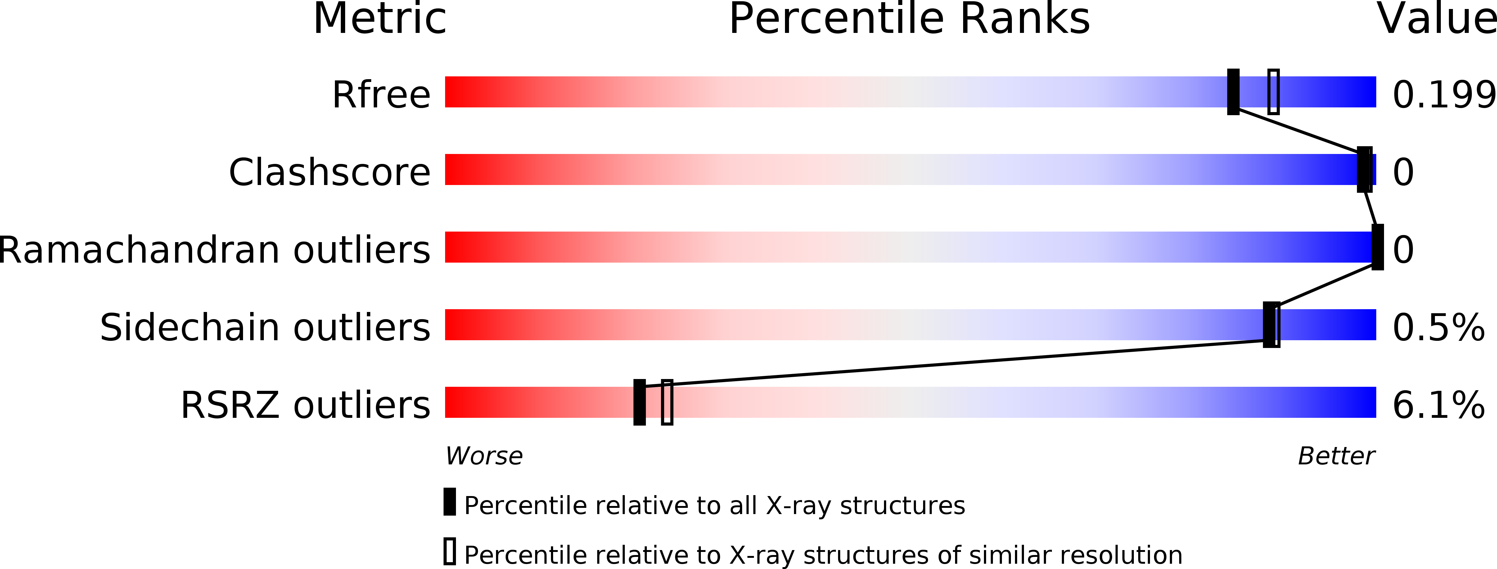 6PH9 validation report
