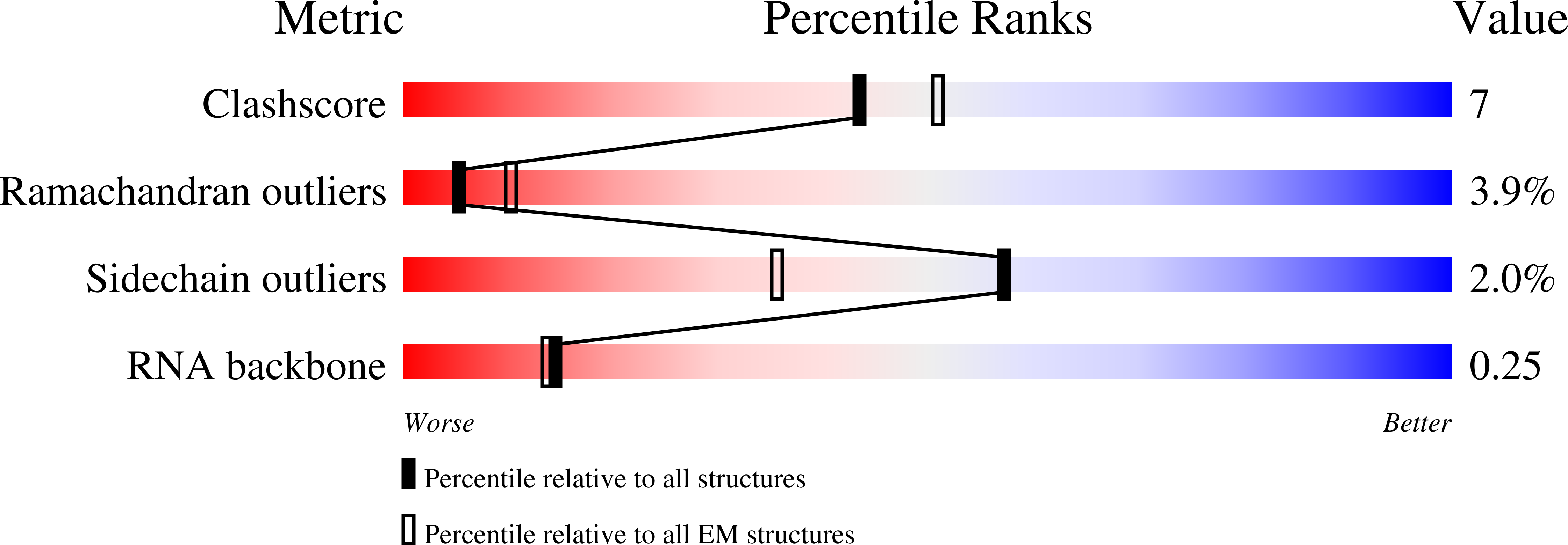 6PIF validation report missing