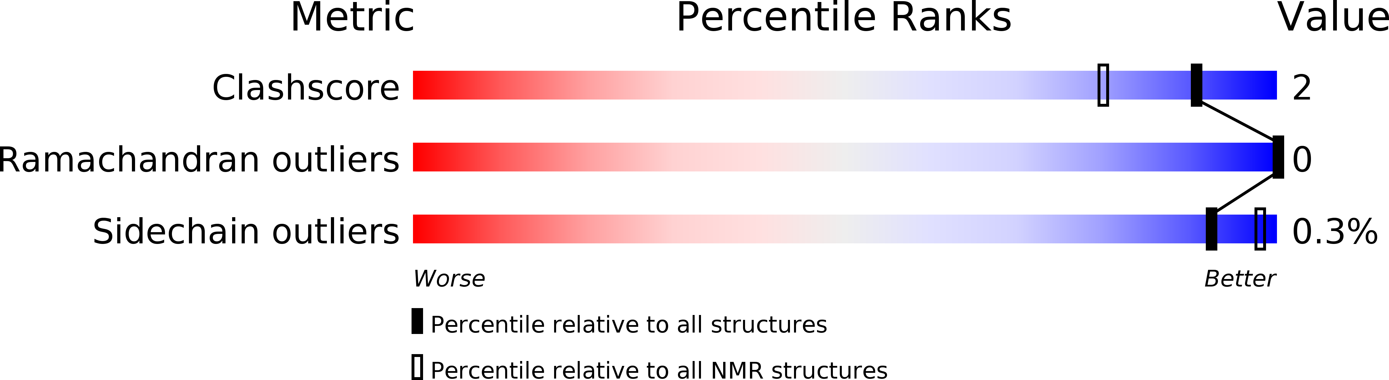 6PIN validation report