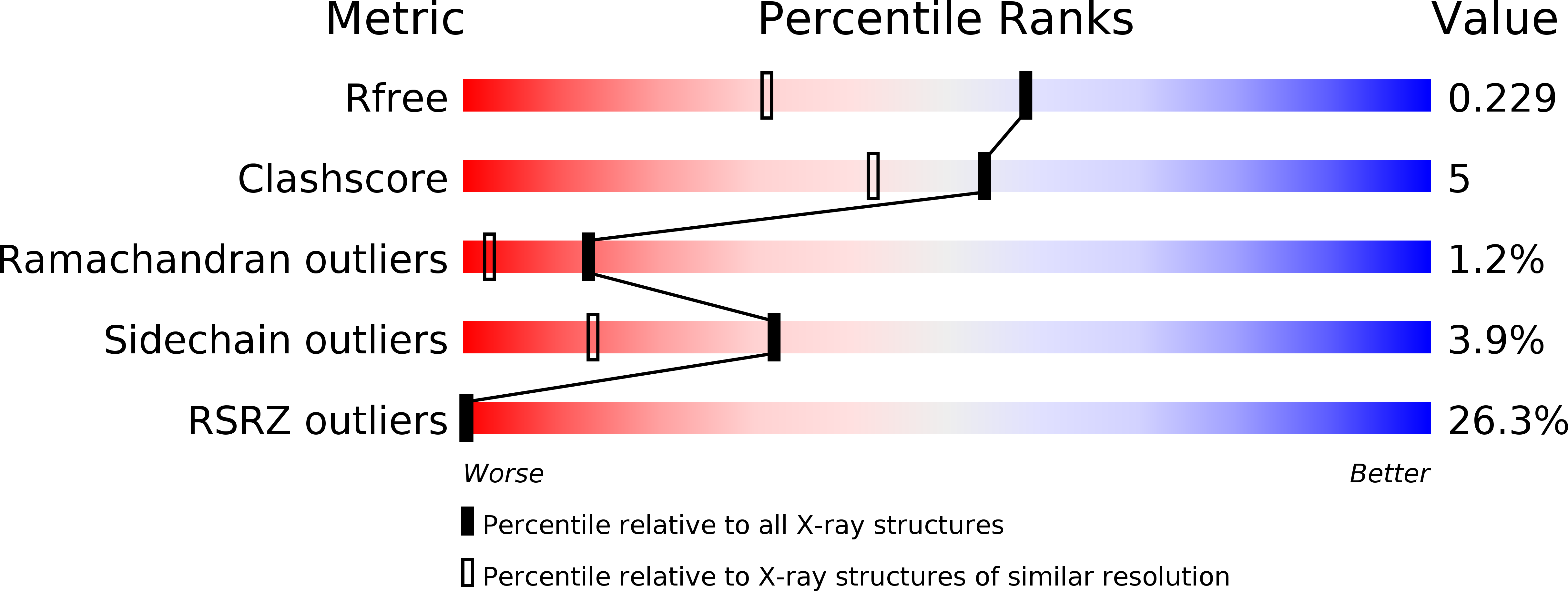 6PLF validation report